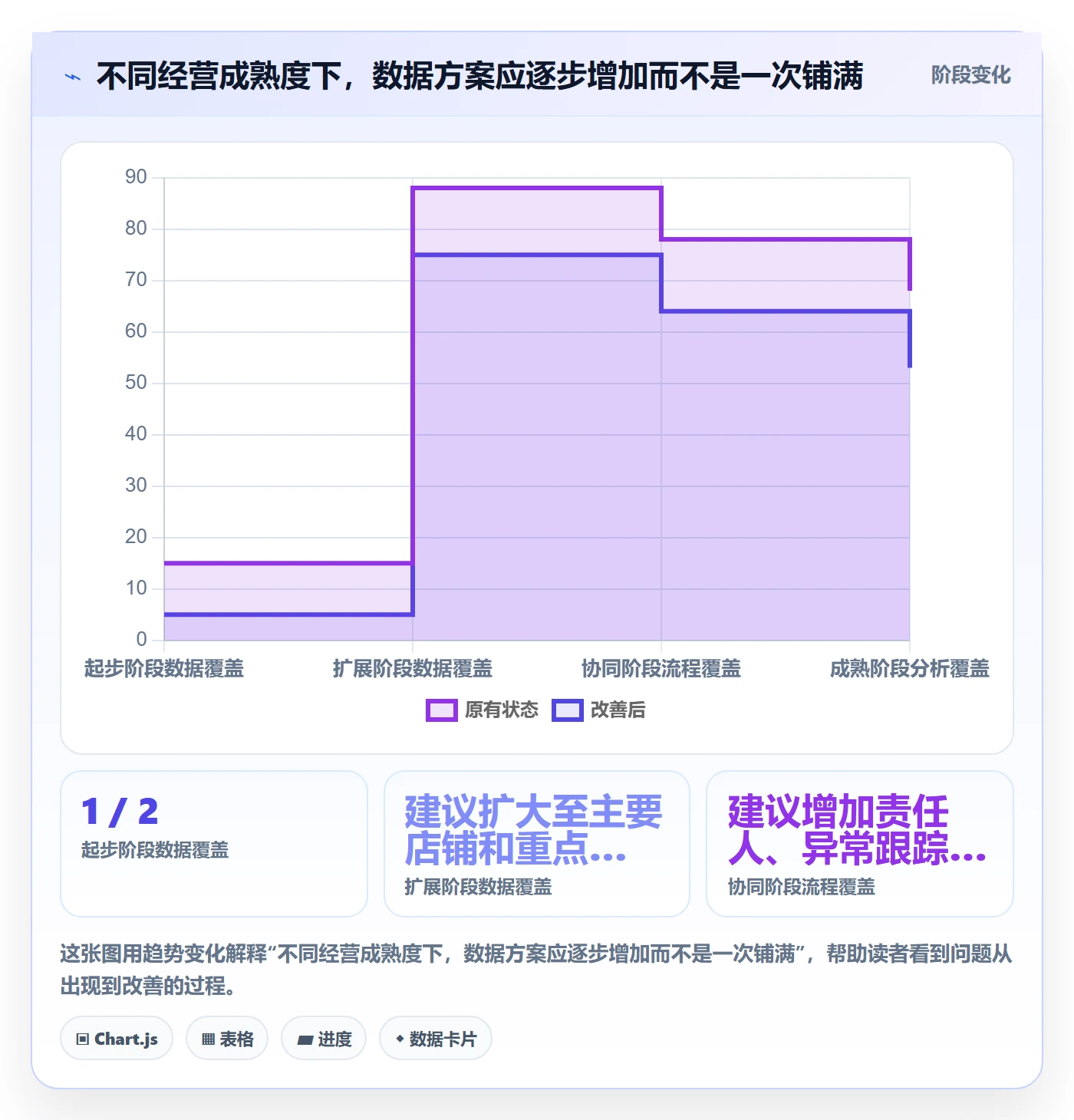电商数据查询网站决策指南：用多店经营判断流量分析方案