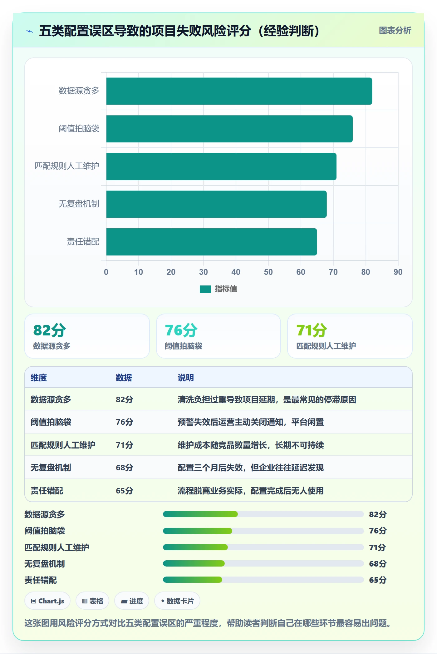 外贸数据分析平台配置指南：竞争对手需要哪些流程设计设置
