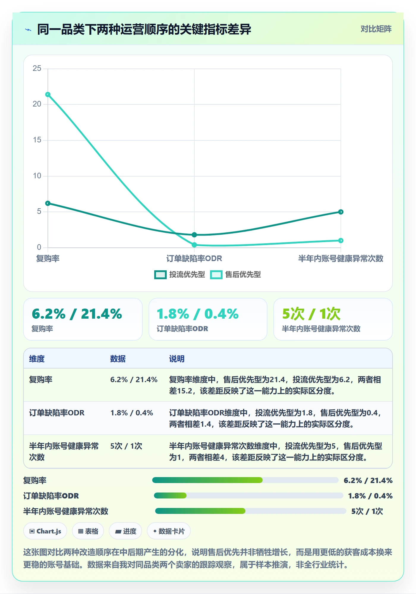 跨境电商一站式服务改造重点：从售后服务推进中小商家