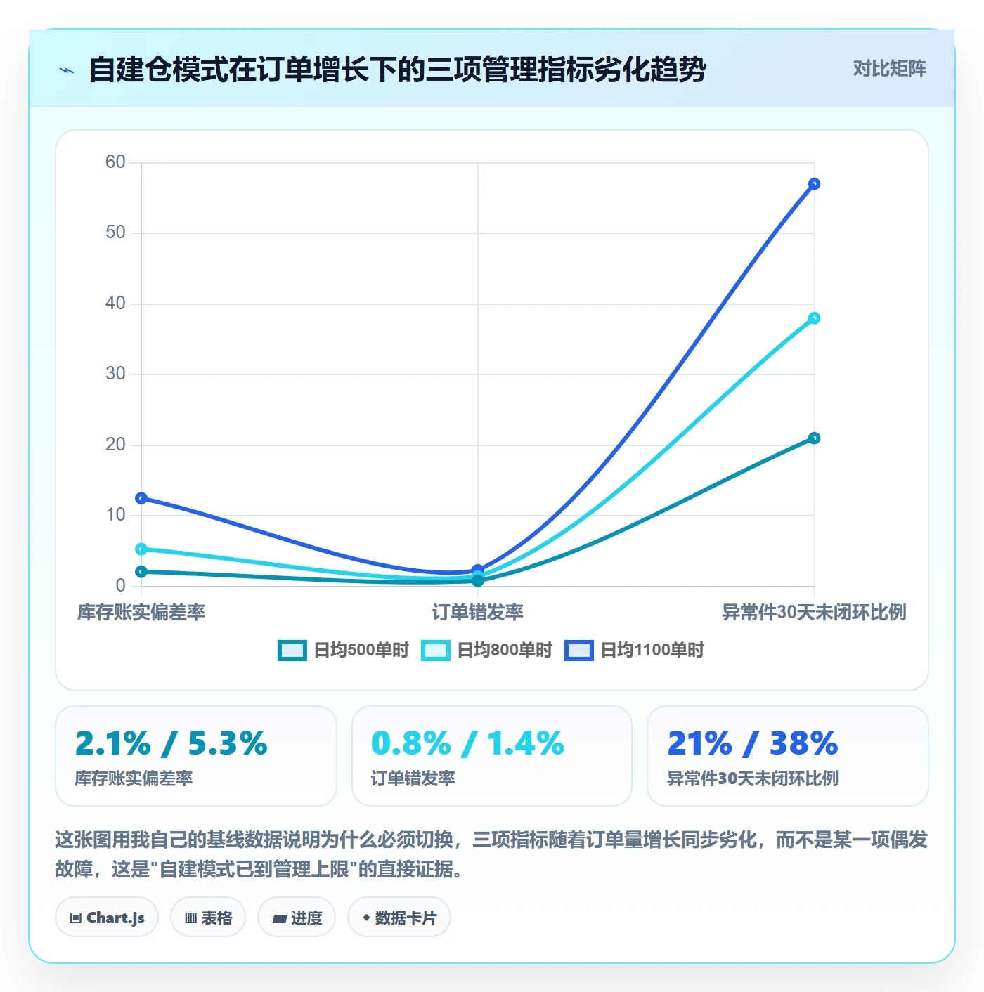 跨境电商一站式服务实战复盘：从仓储物流验证日常管理效果