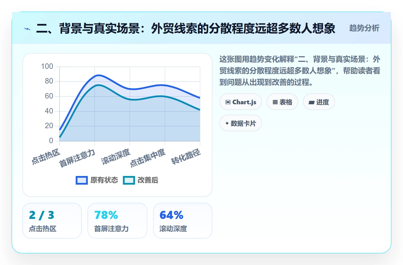 二、背景与真实场景：外贸线索的分散程度远超多数人想象