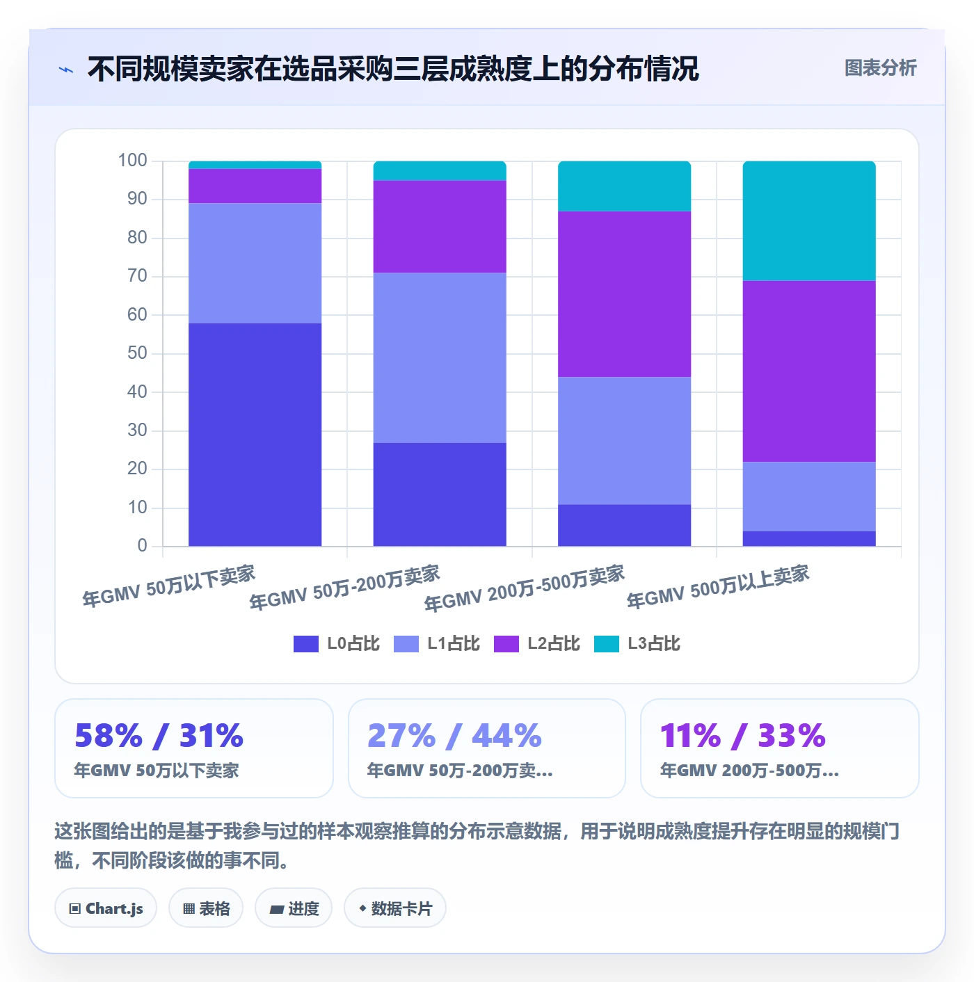 跨境电商一站式服务怎么优化？先从选品采购的核心功能入手