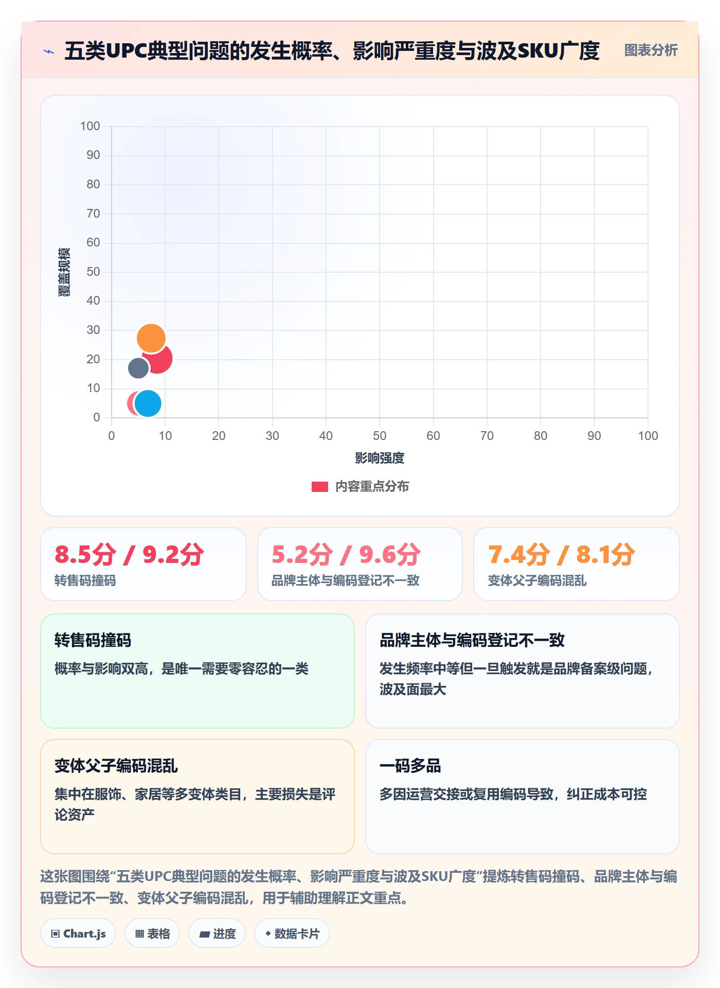 UPC码运营框架：把编码规范纳入账号安全