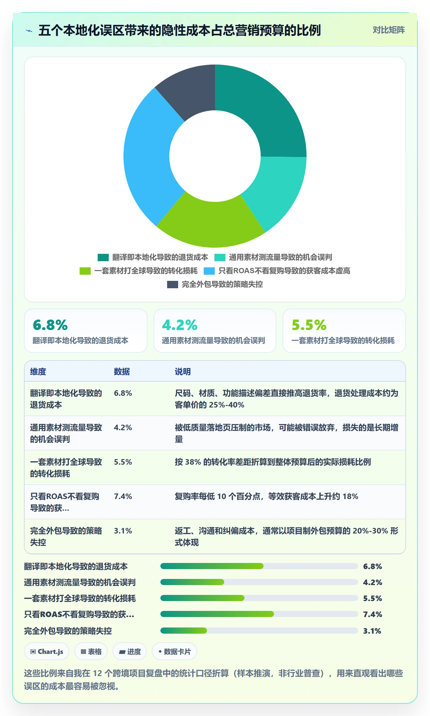 跨境电商运营怎么落地？从流量获取讲清本地化运营