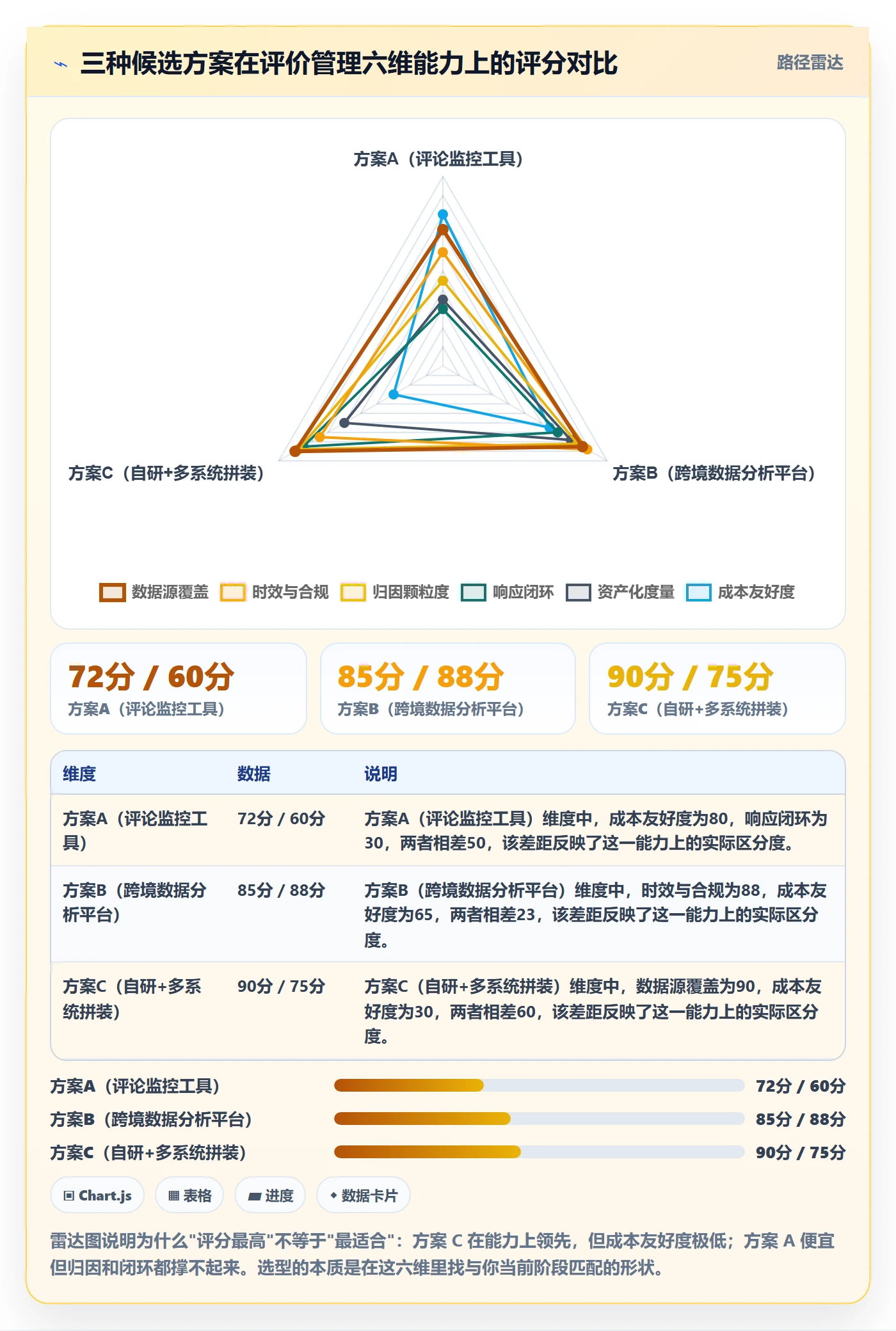 亚马逊软件能力清单：问题清单需要覆盖哪些评价管理事项