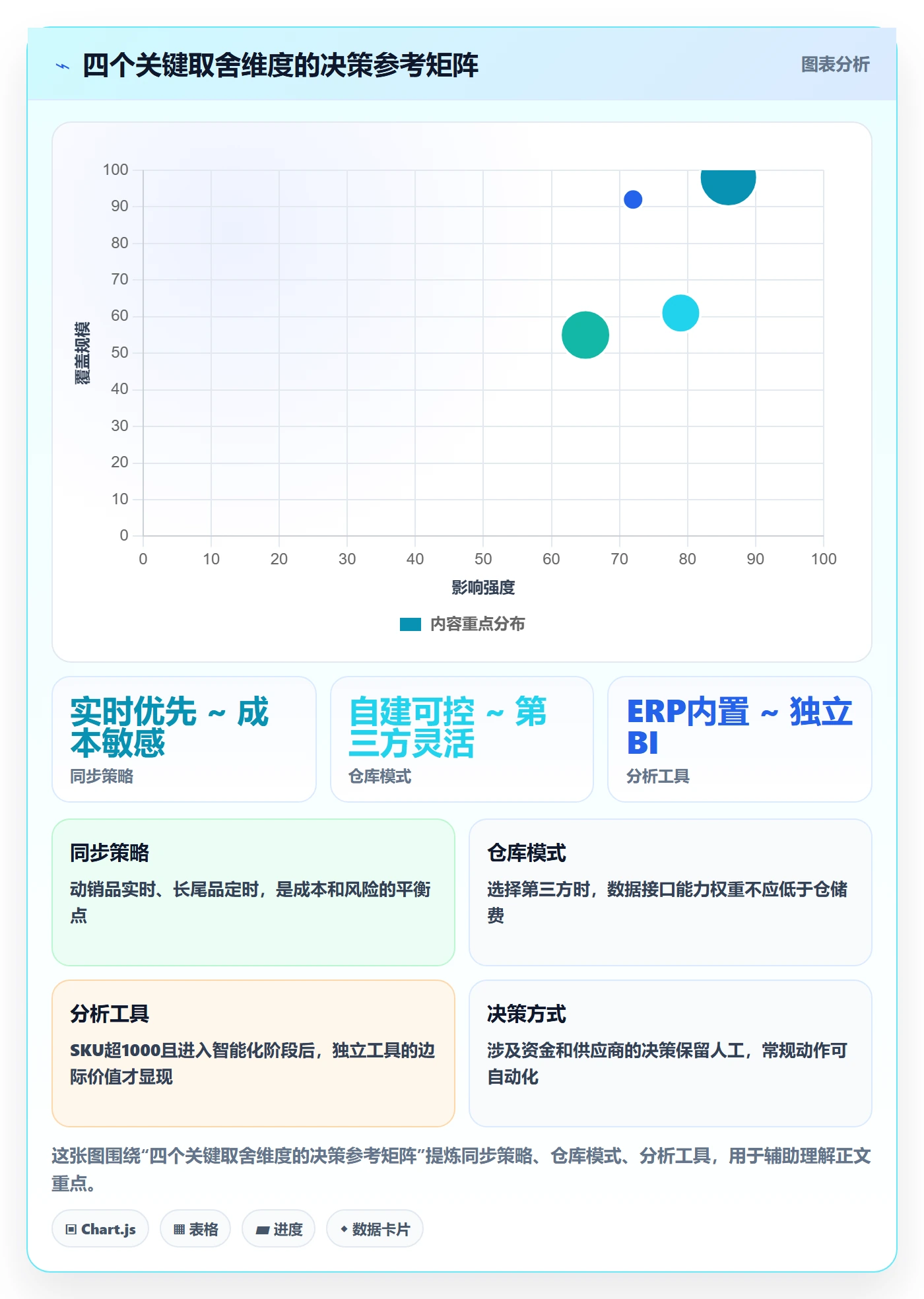 erp跨境电商实施路径:库存管理如何完成供应链协同
