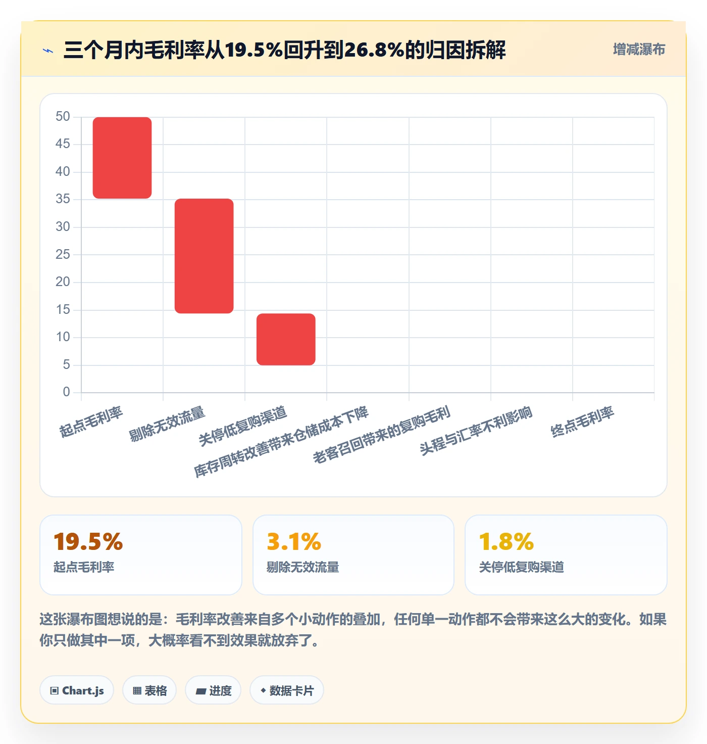 跨境电商运营规划方法：流量获取与进阶玩法如何衔接