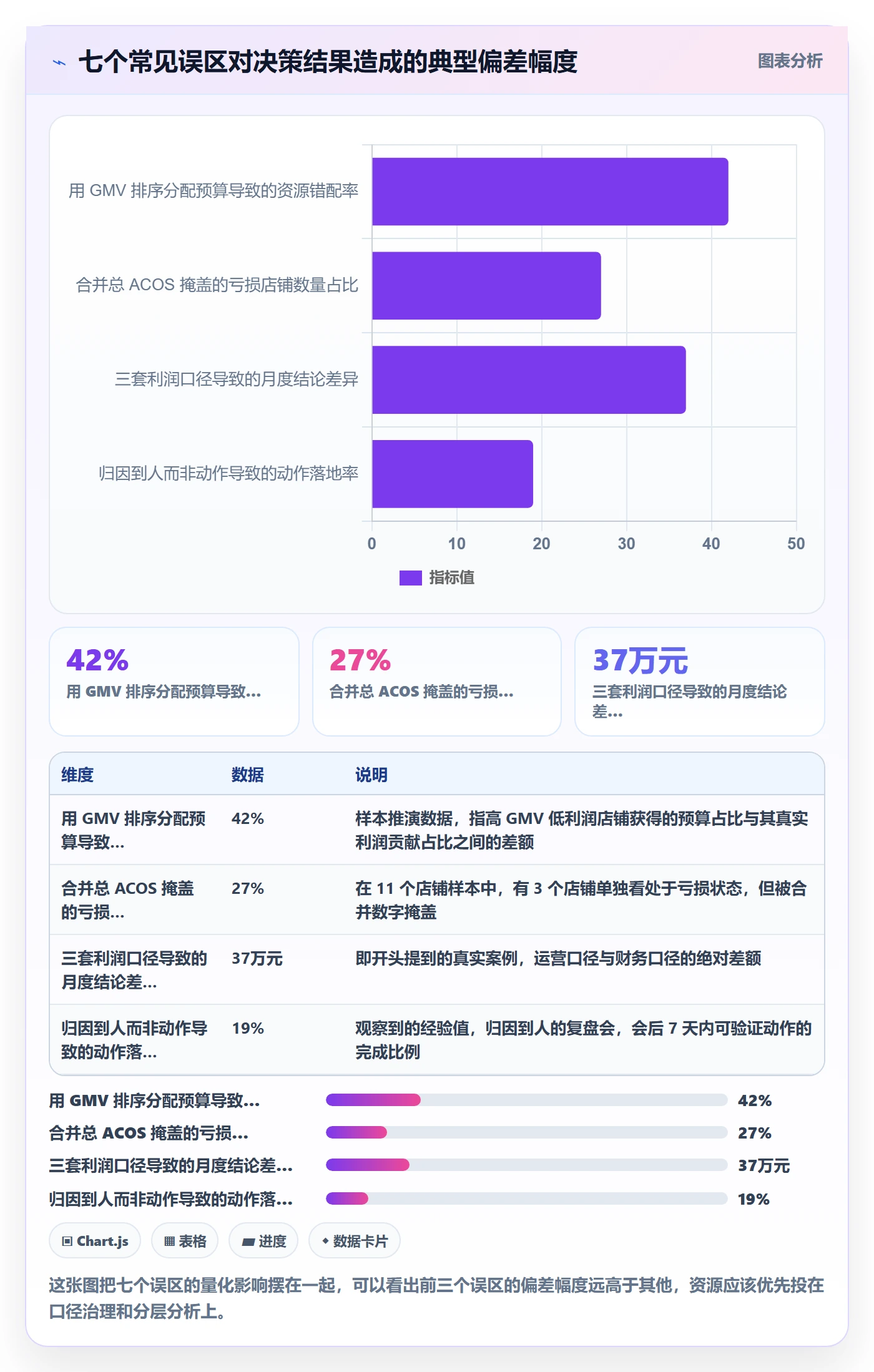 跨境电商运营基础课：数据复盘相关的多店经营一次讲透