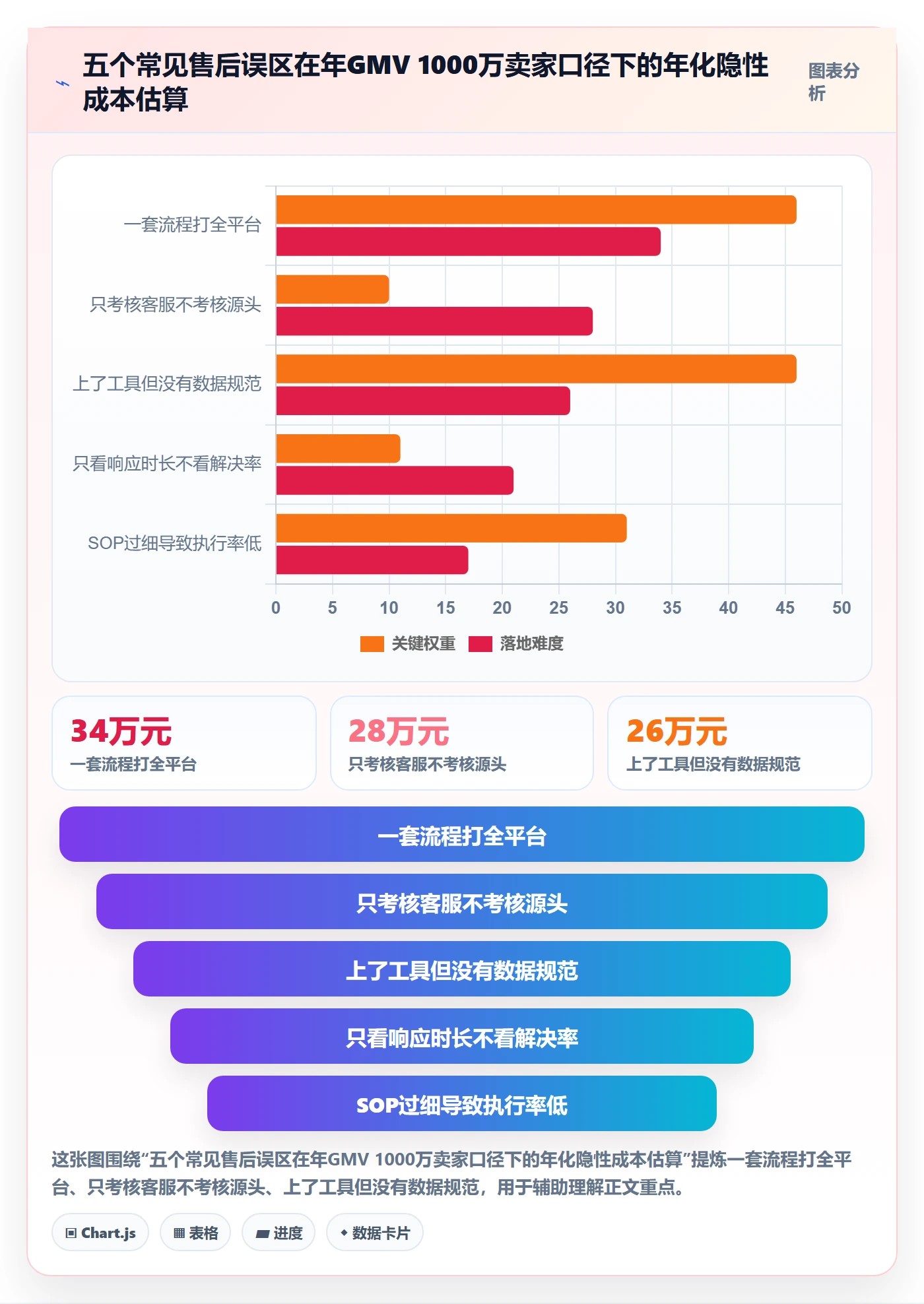 跨境电商一站式服务运营框架：把售后服务纳入标准化管理