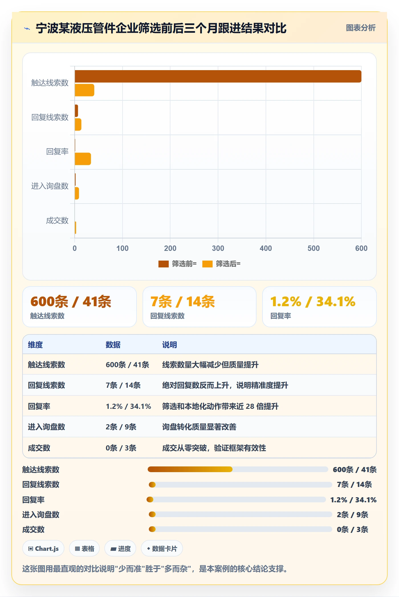 外贸数据分析平台使用技巧：海关数据对应的本地化运营方法