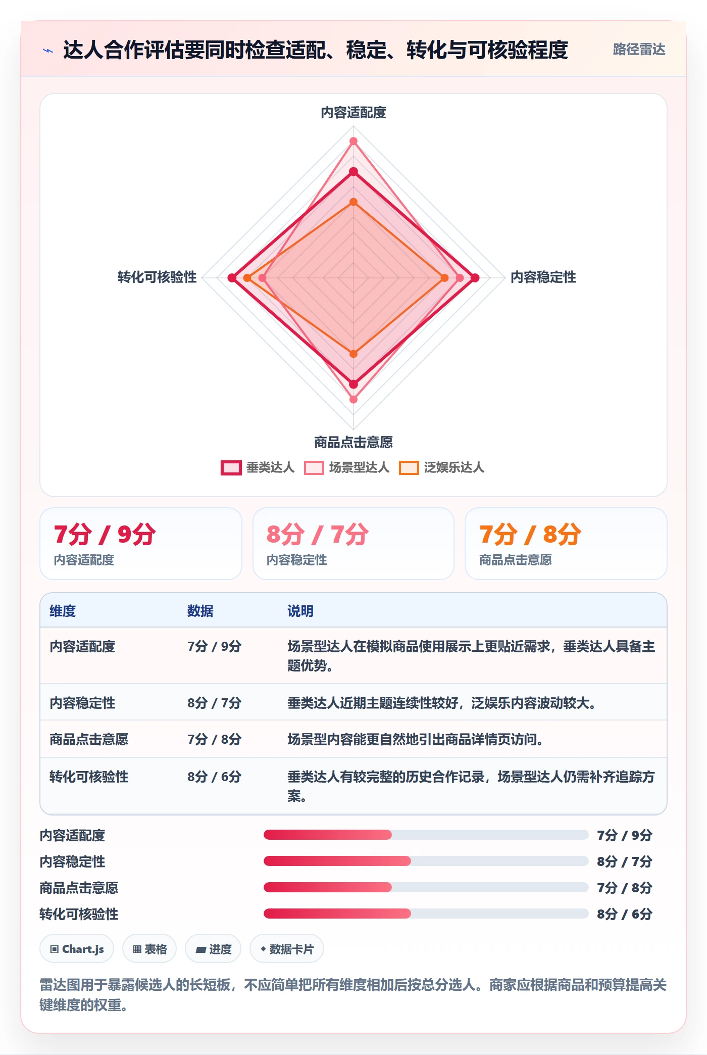 电商数据查询网站选择标准：达人数据维度如何评估中小商家
