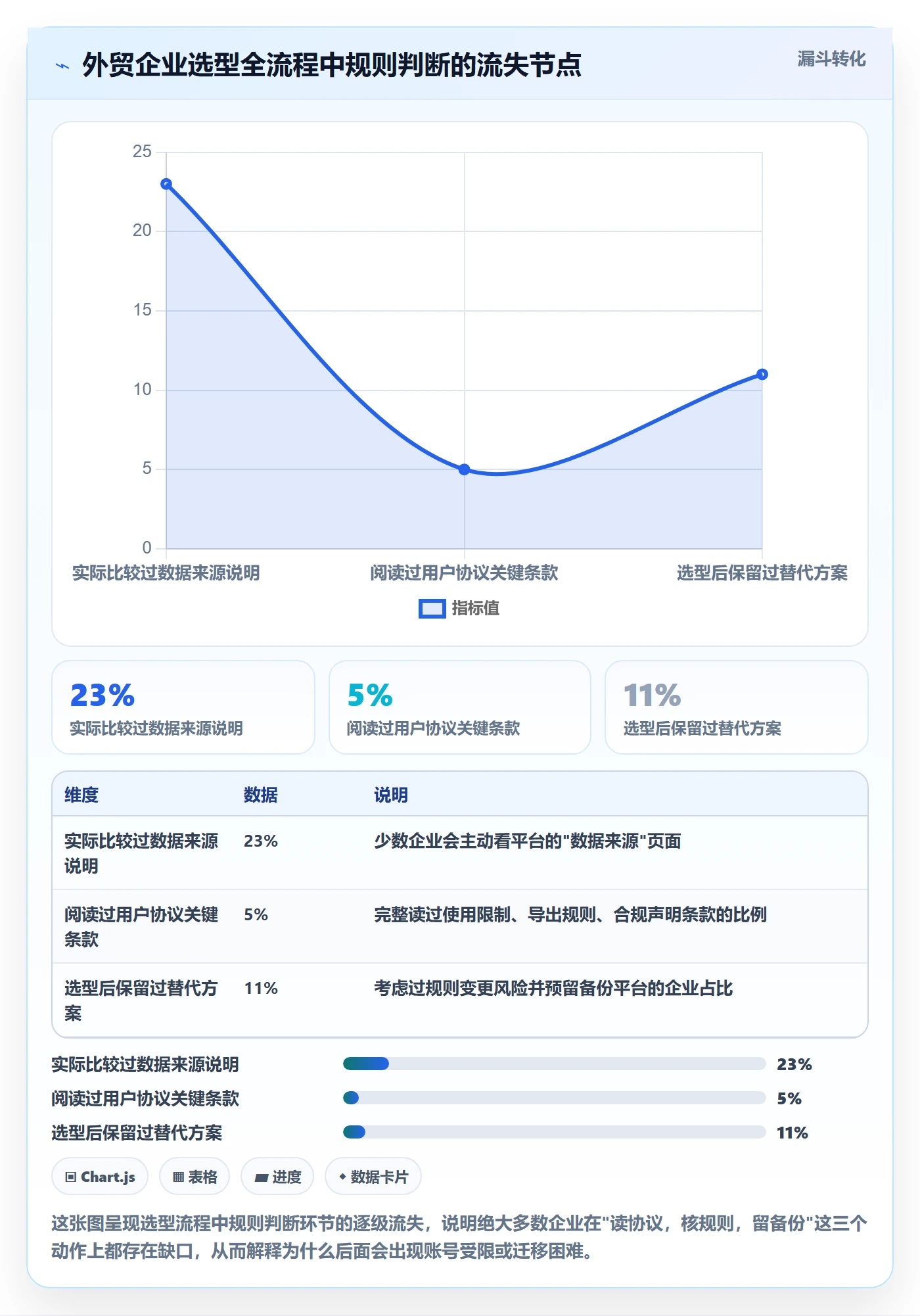 外贸数据分析平台怎么选？买家查询相关的平台规则判断标准