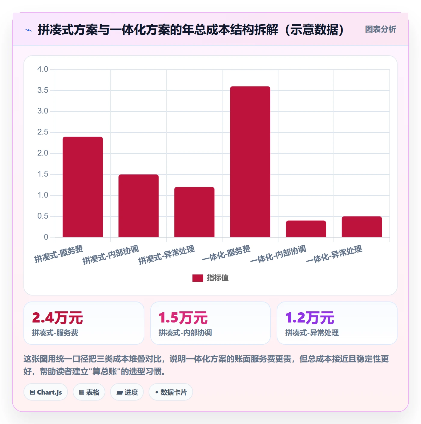 跨境电商一站式服务方案设计：税务合规场景的选型方法怎么做
