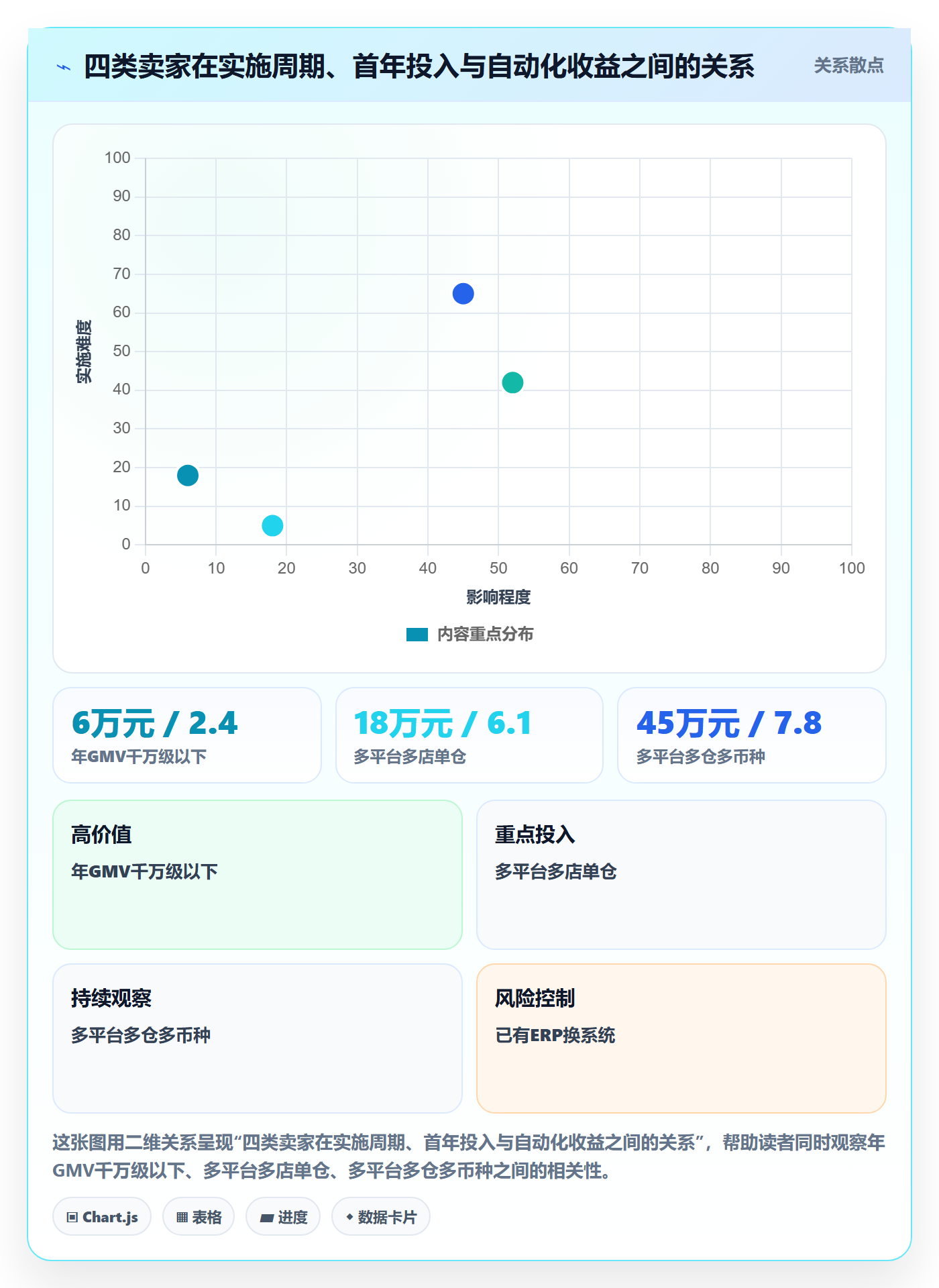 erp跨境电商选择标准:系统实施维度如何评估自动化方案