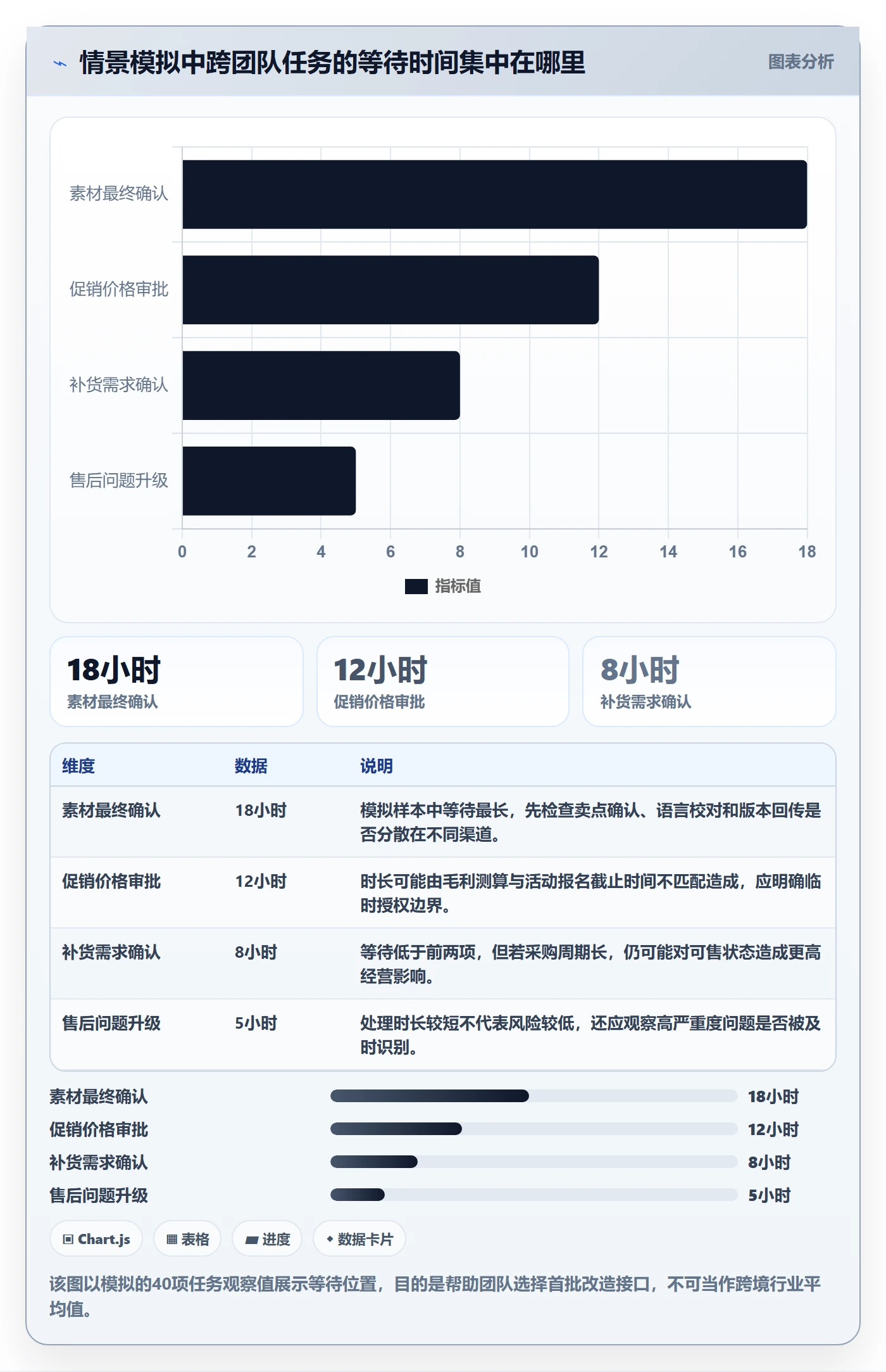 跨境电商执行标准：品牌增长环节如何体现团队协同