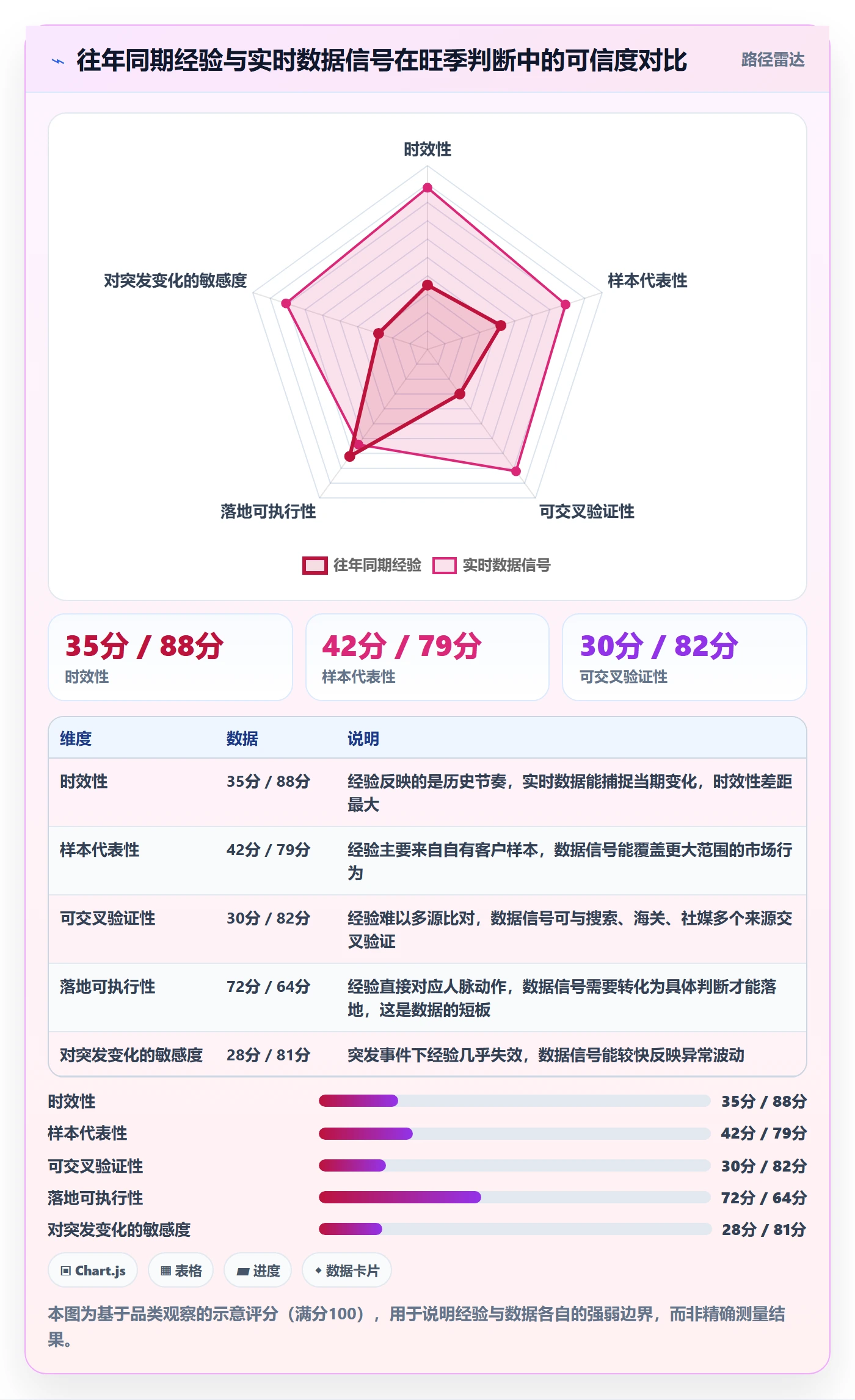 外贸数据分析平台工作指南：用旺季准备解决市场趋势问题
