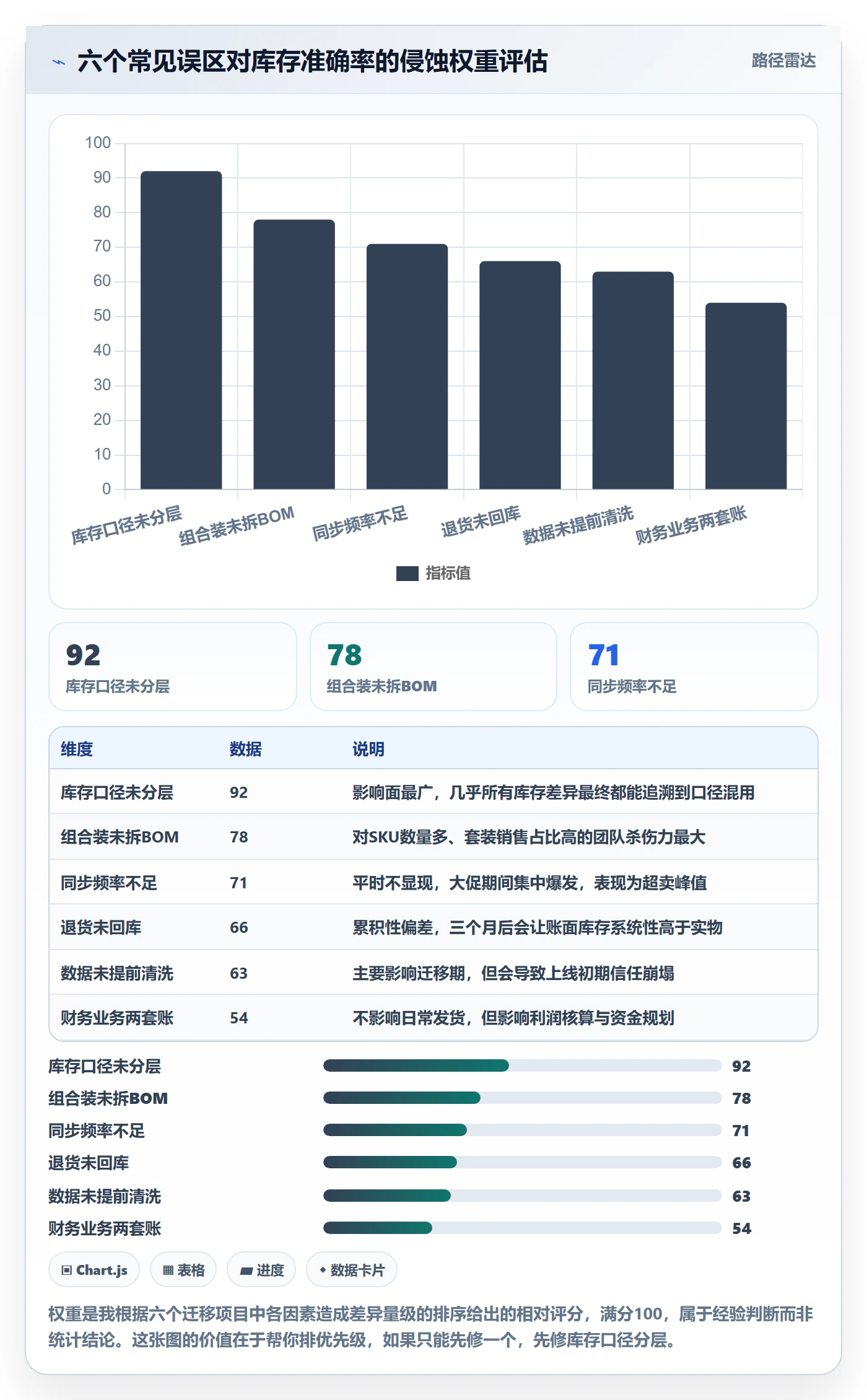 erp跨境电商怎么落地？从库存管理讲清中小商家