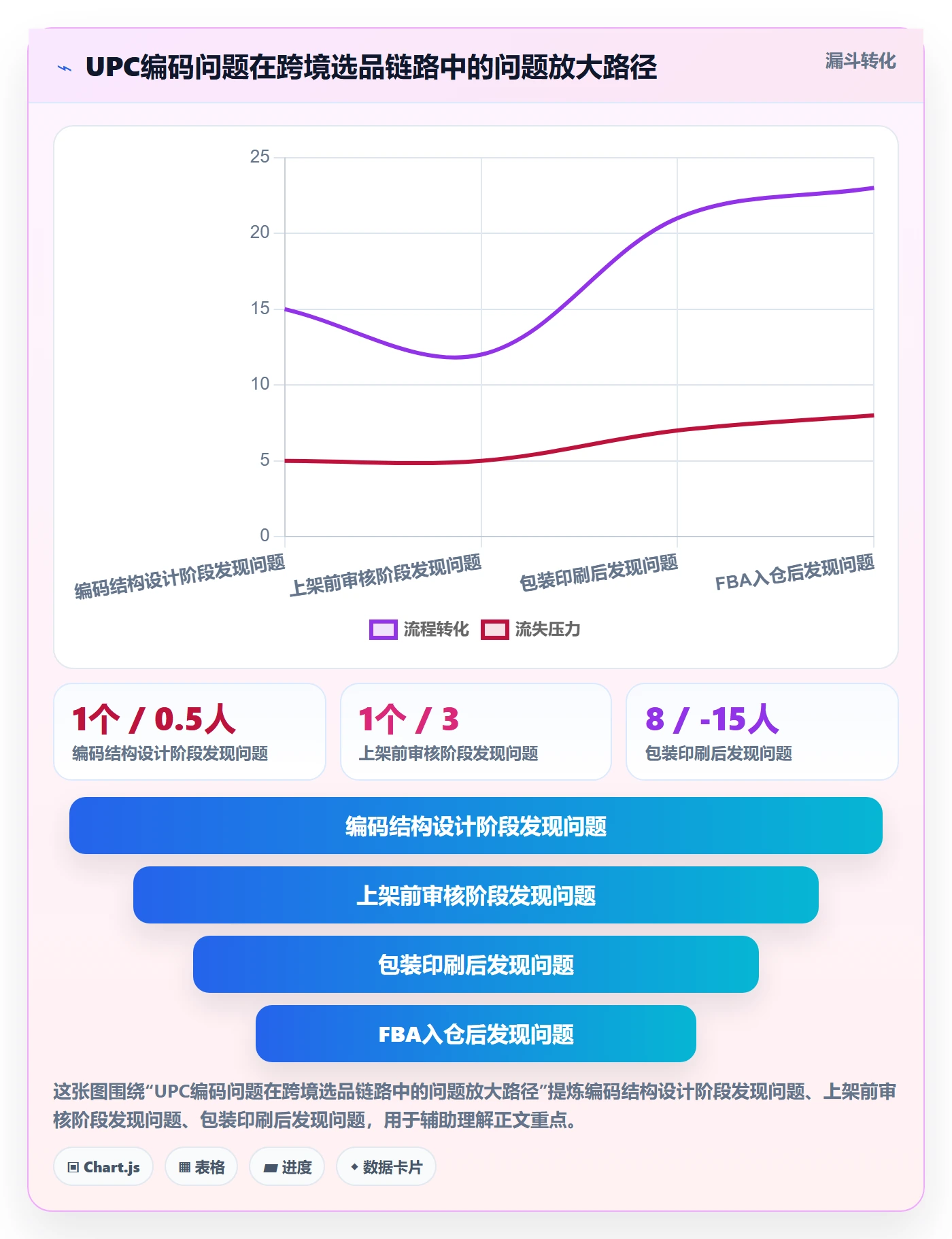 UPC码方案设计：编码规范场景的选品策略怎么做