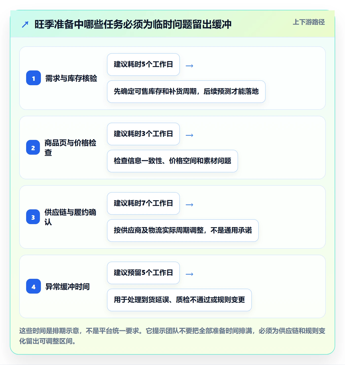 temu旺季准备：活动流量从哪里开始