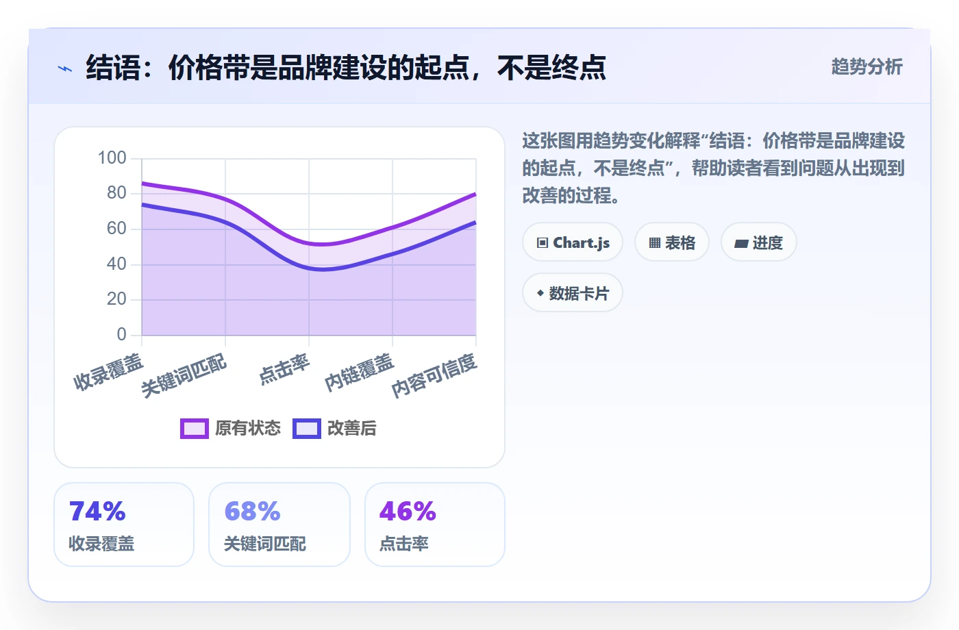 结语：价格带是品牌建设的起点，不是终点