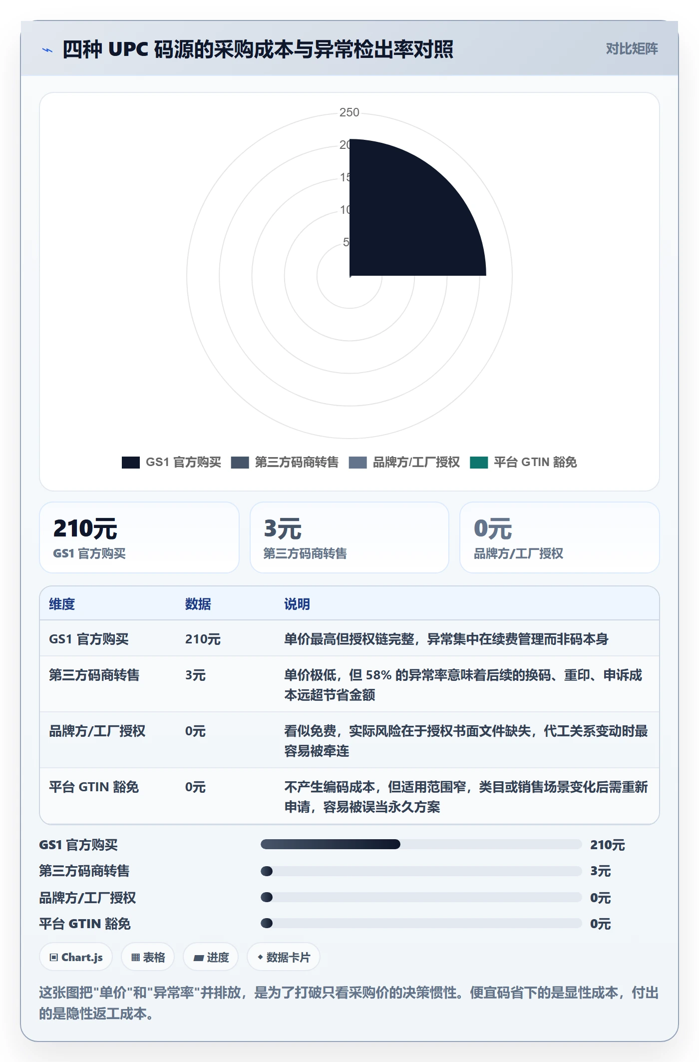UPC码实施路径:合规风险如何完成风险排查