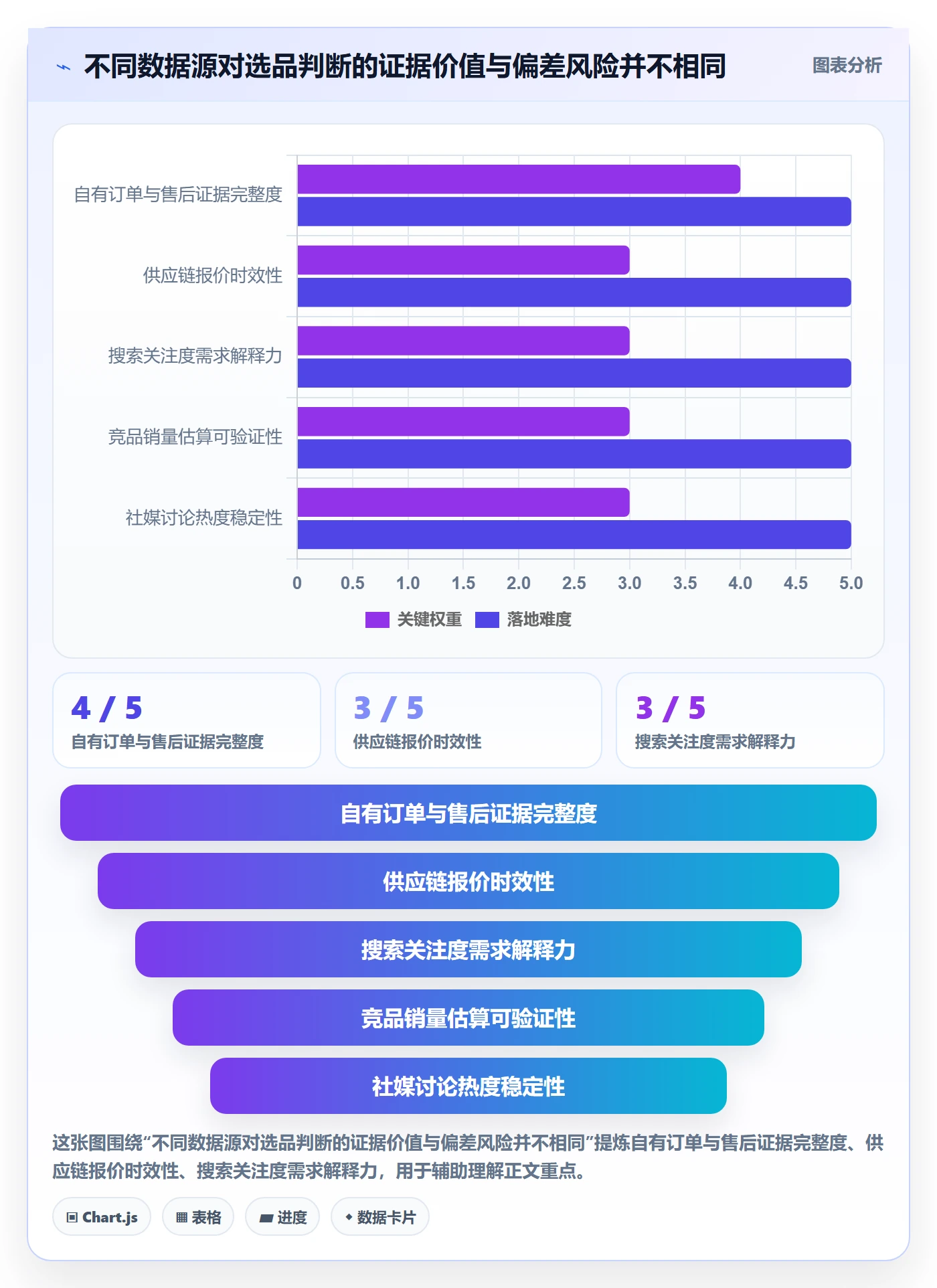 跨境电商使用技巧：选品策略对应的自动化方案方法