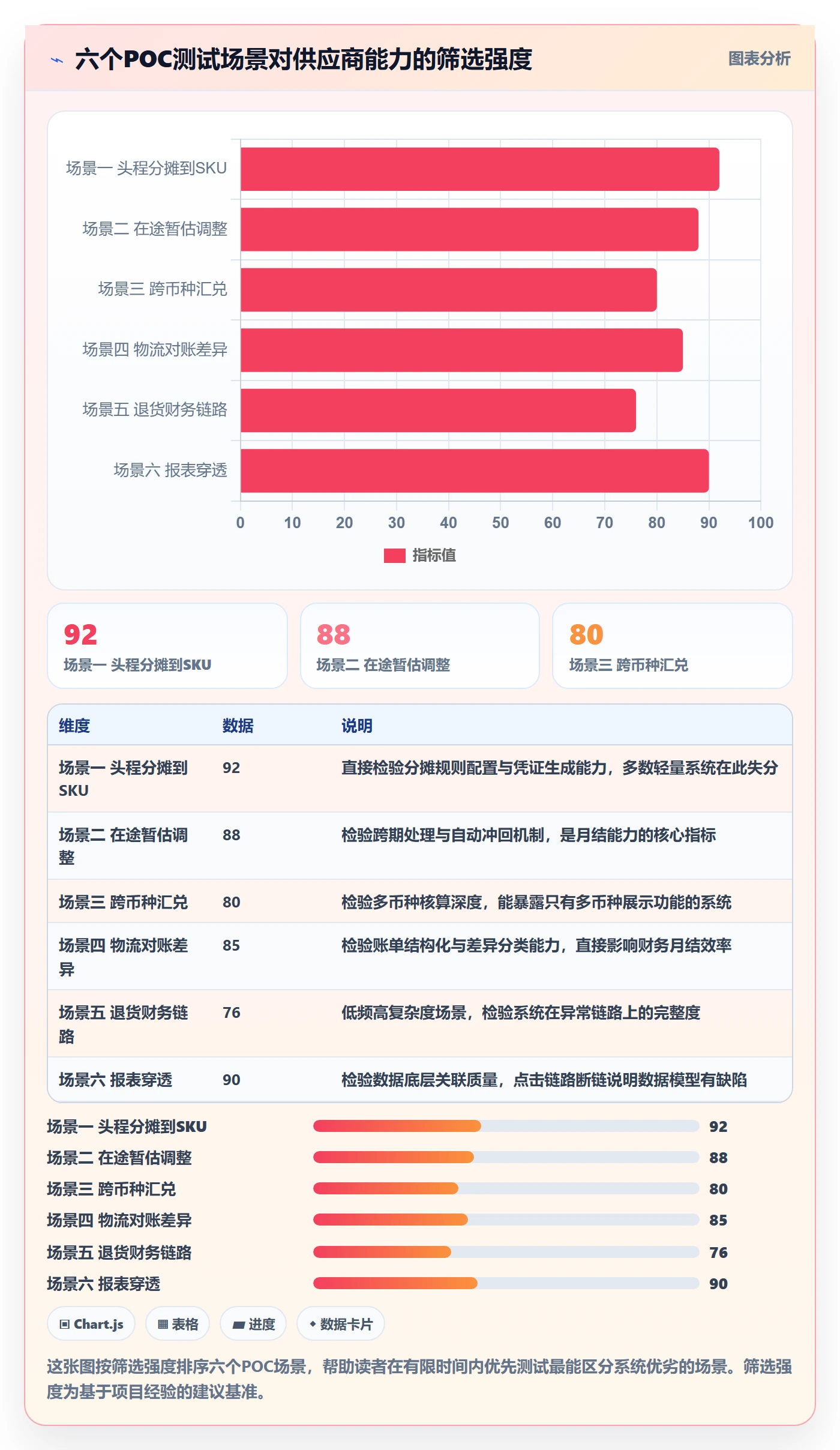 erp跨境电商怎么选？财务核算相关的物流方案判断标准