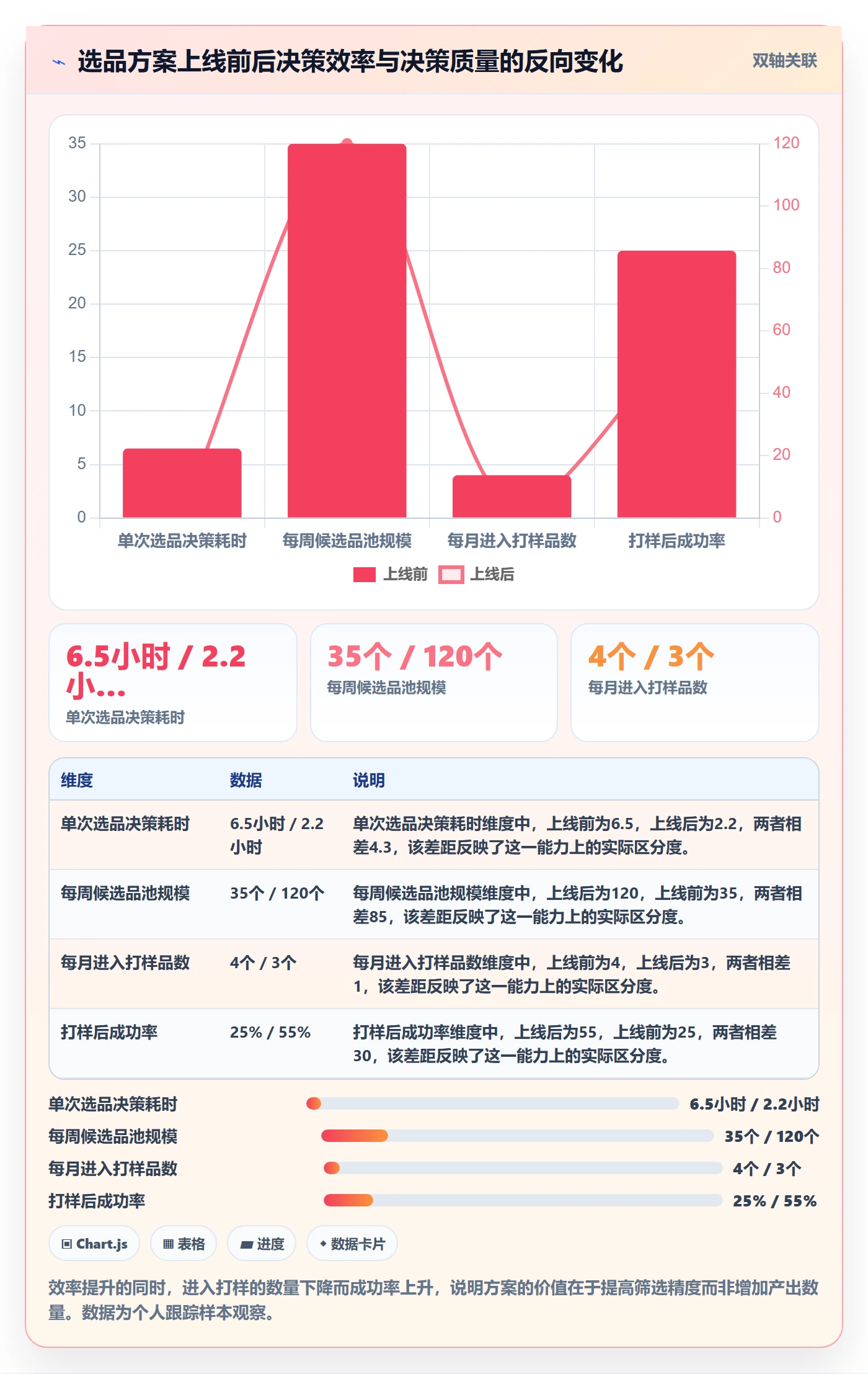 亚马逊软件方案设计：选品工具场景的新手避坑怎么做