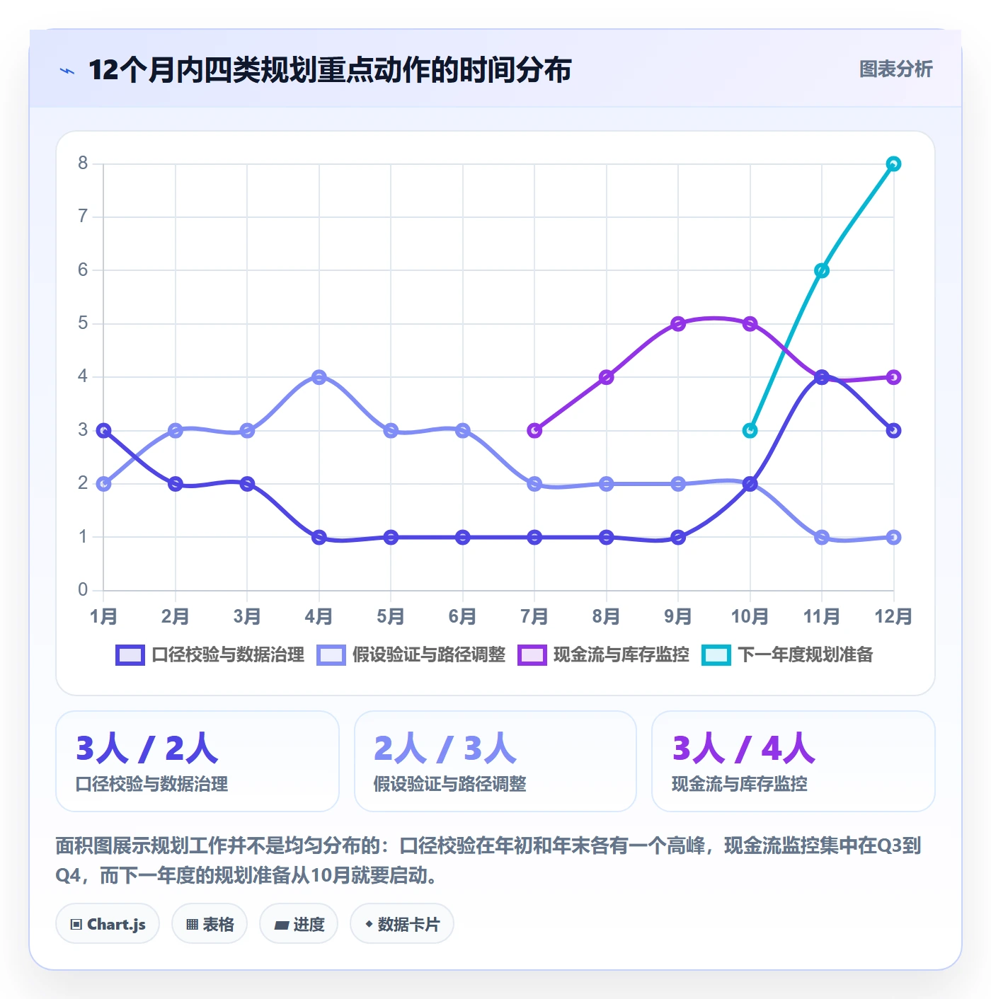 亚马逊软件进阶课：围绕数据报表完善年度规划