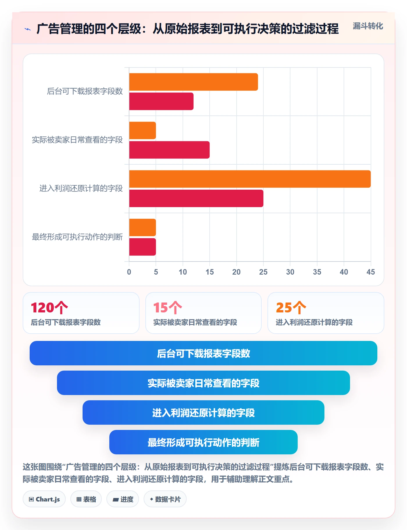 亚马逊软件应用思路：围绕广告管理拆解趋势观察