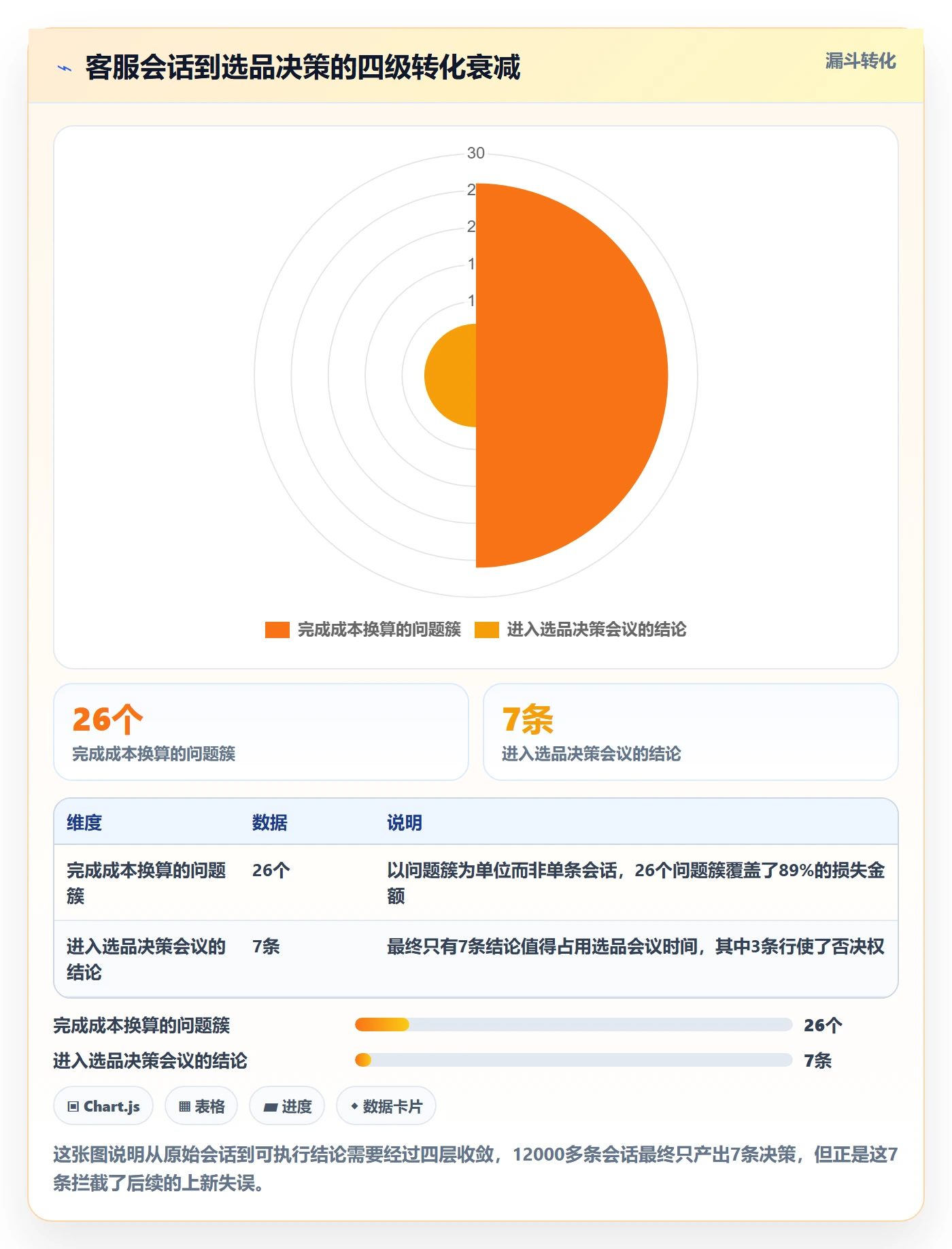 跨境电商运营问题诊断：选品上新如何用客户服务改进