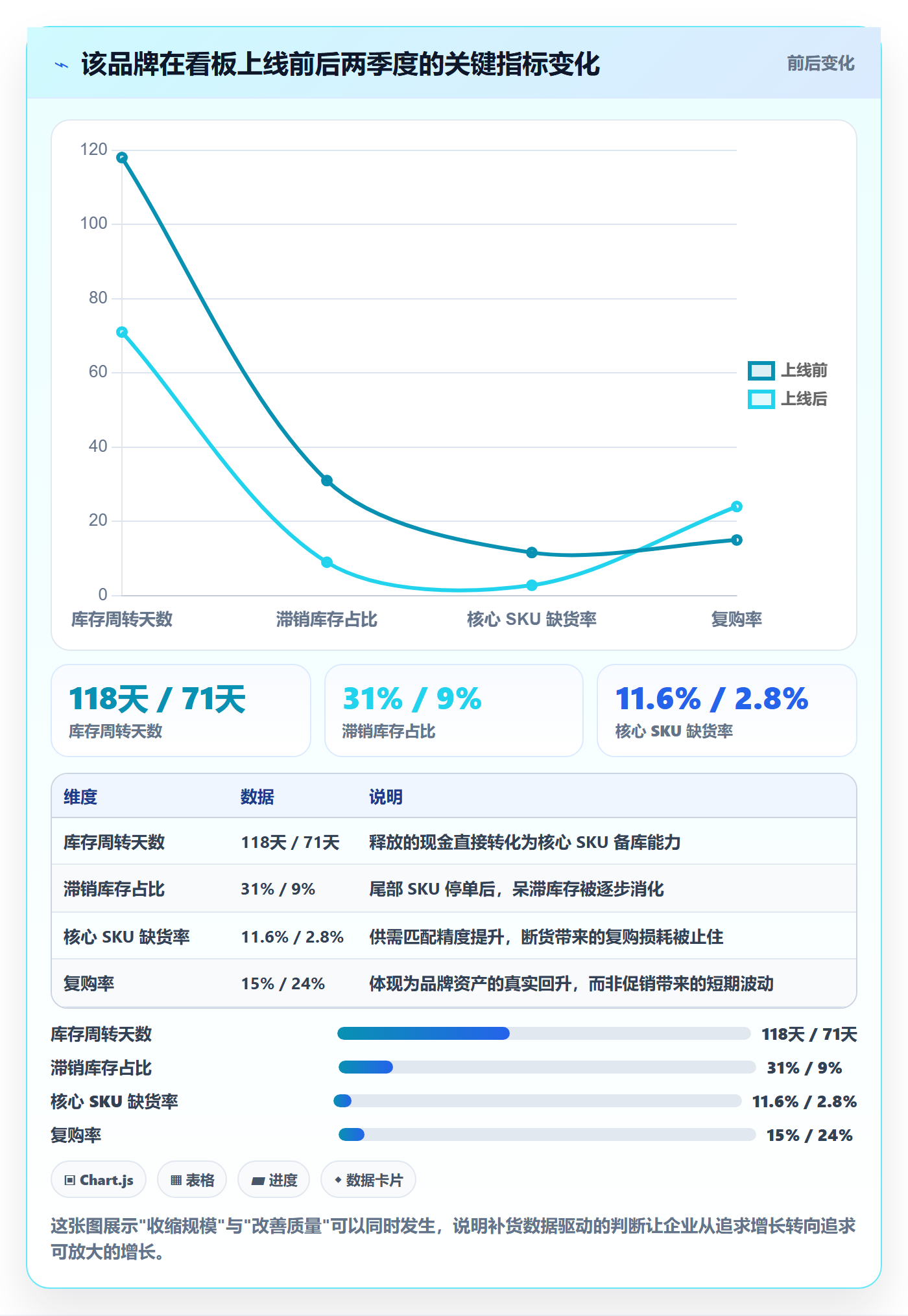 erp跨境电商数据方法：用采购补货支撑品牌建设判断