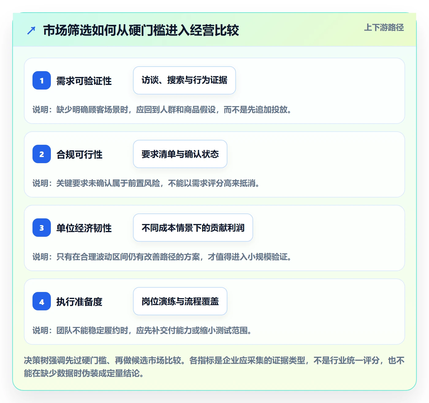 跨境电商改造重点：从市场选择推进团队培训