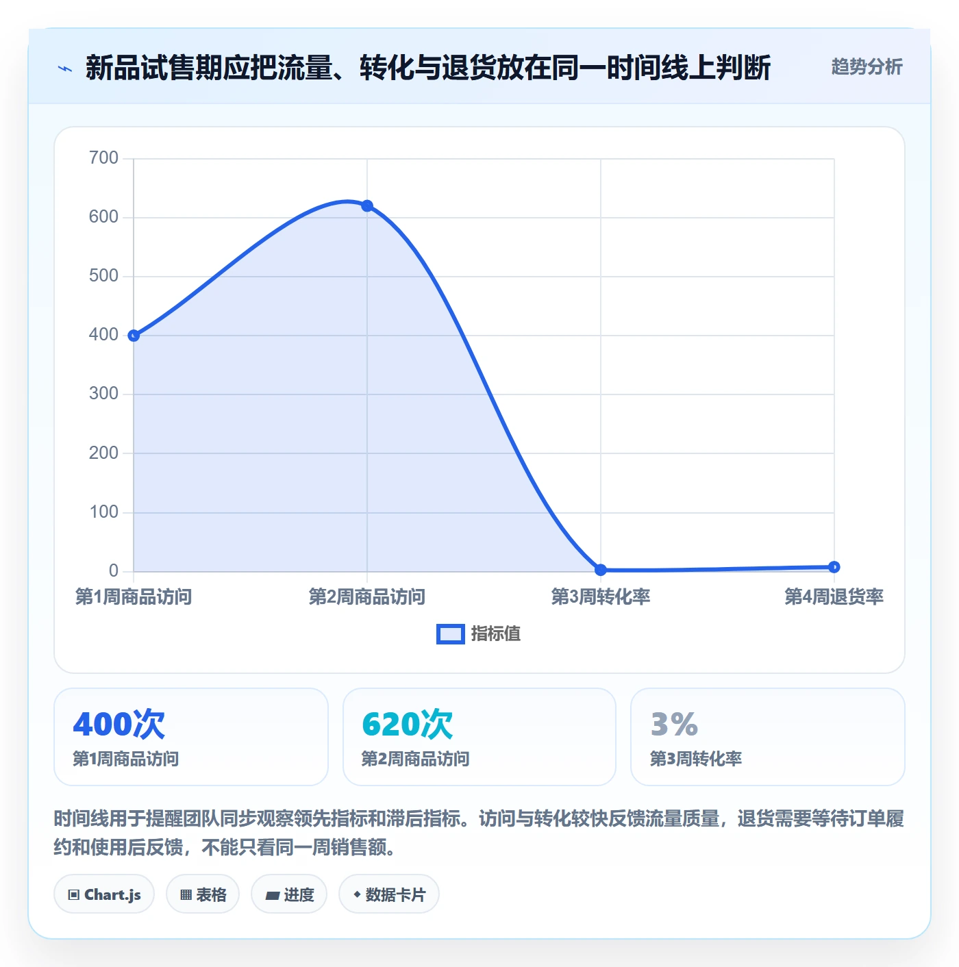 跨境电商从0到1：选品策略的增长策略与操作要点