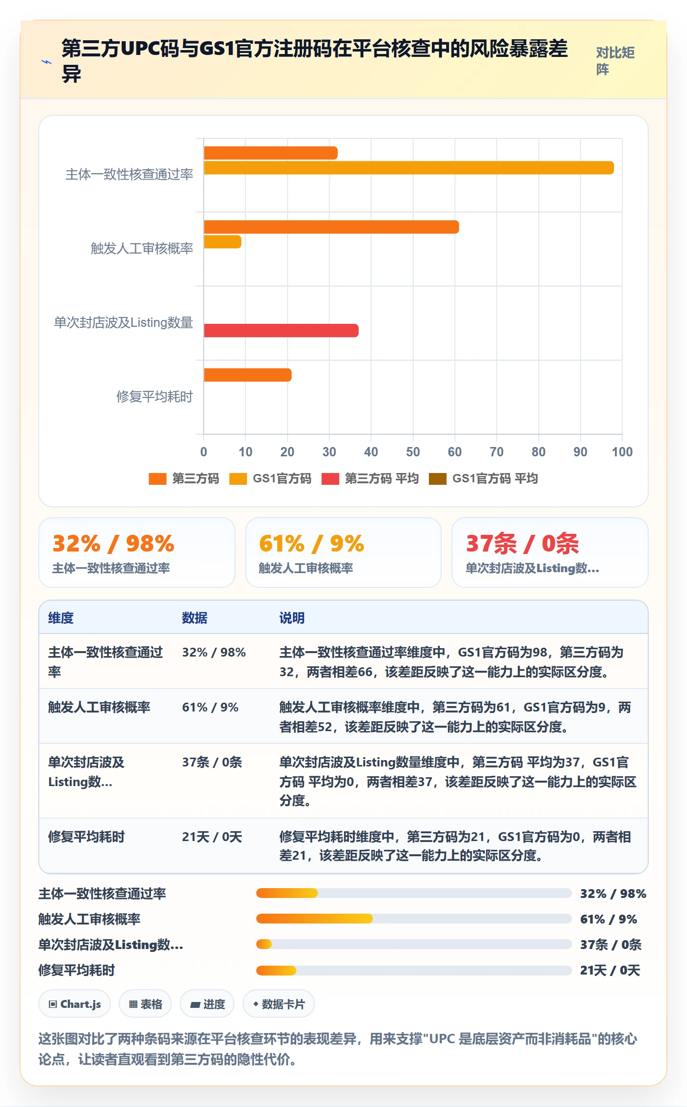 UPC码基础课：GS1注册相关的店群管理一次讲透