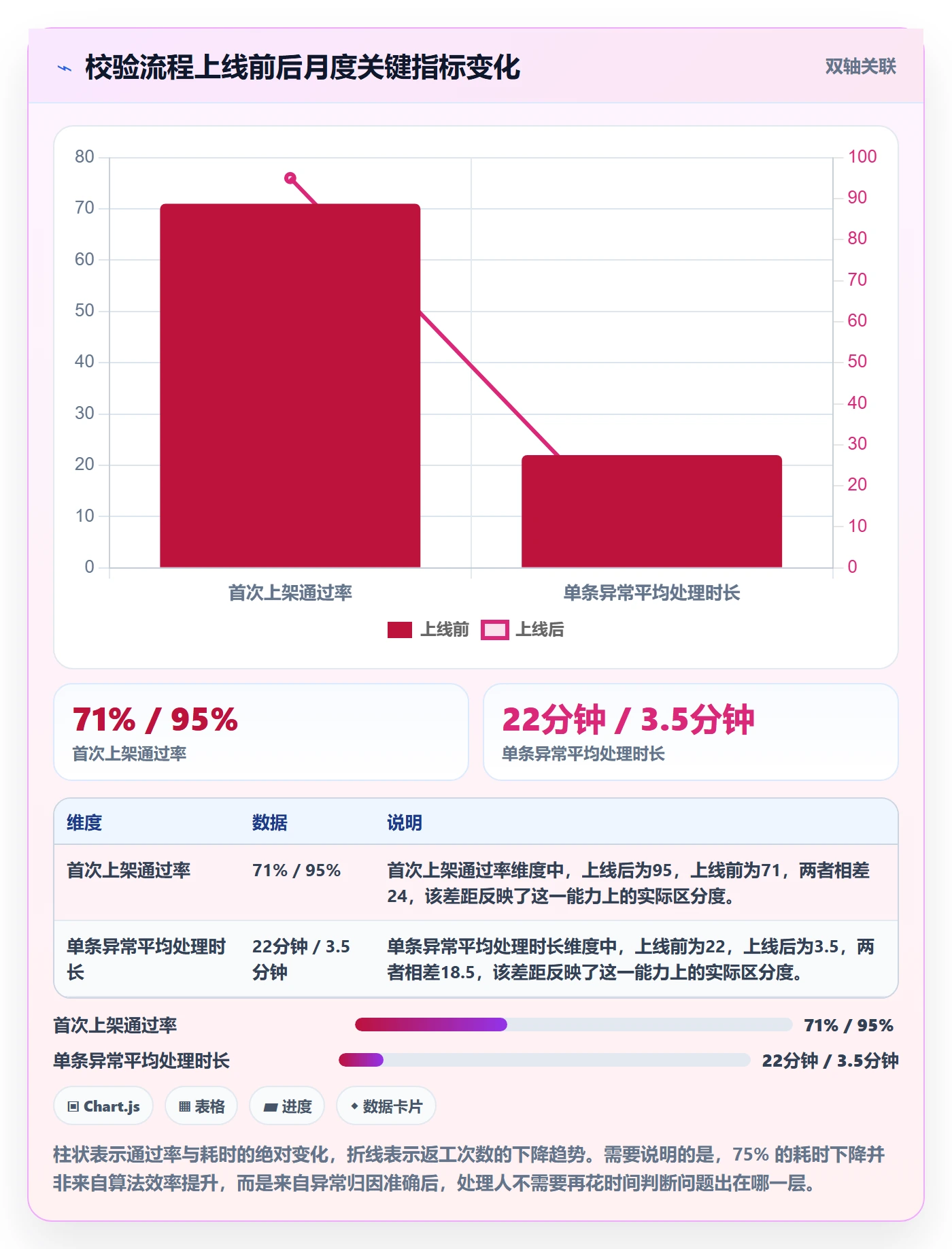 UPC码实战复盘：从编码规范验证自动化方案效果