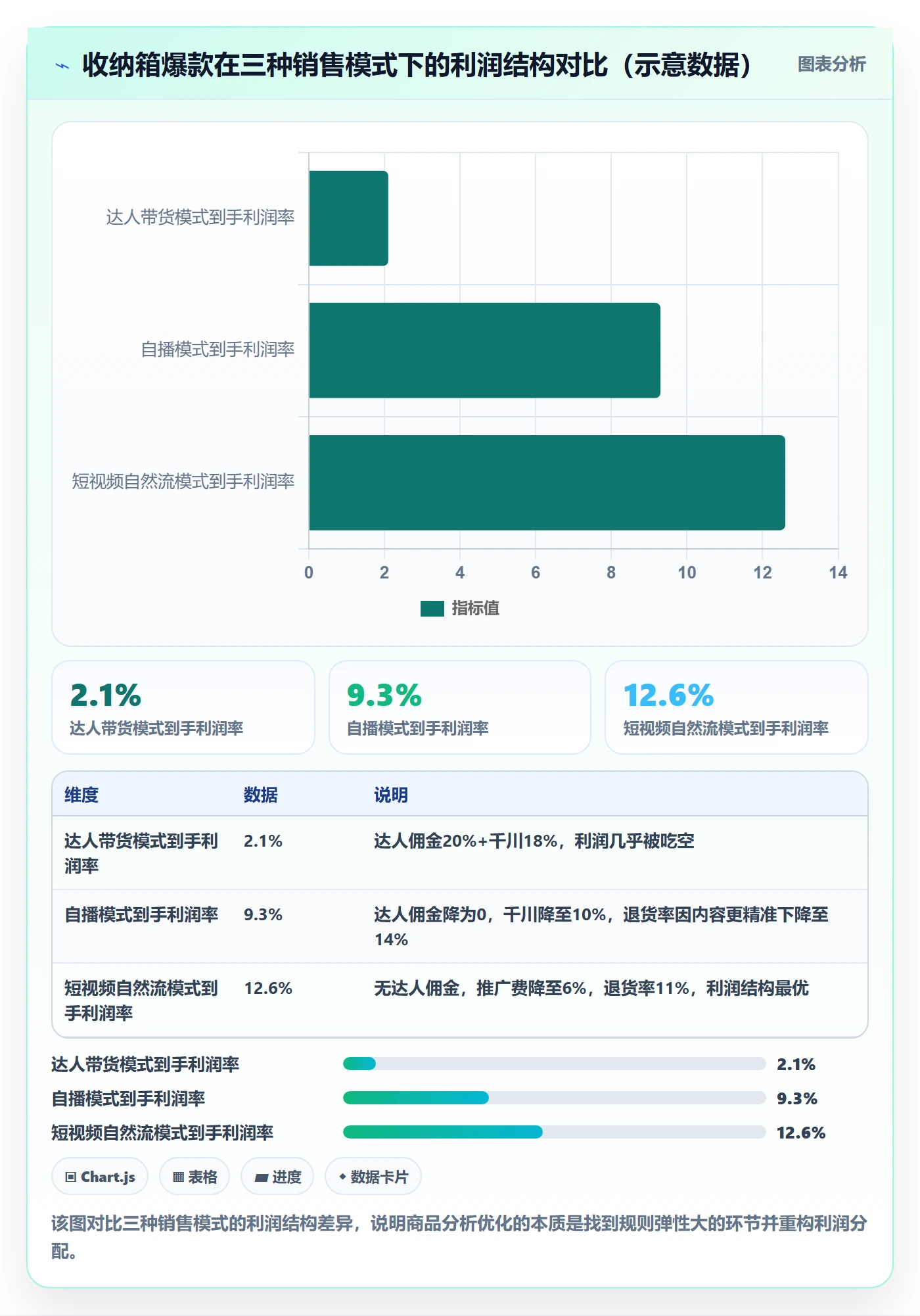 商品分析怎么优化？先从利润空间的平台规则入手