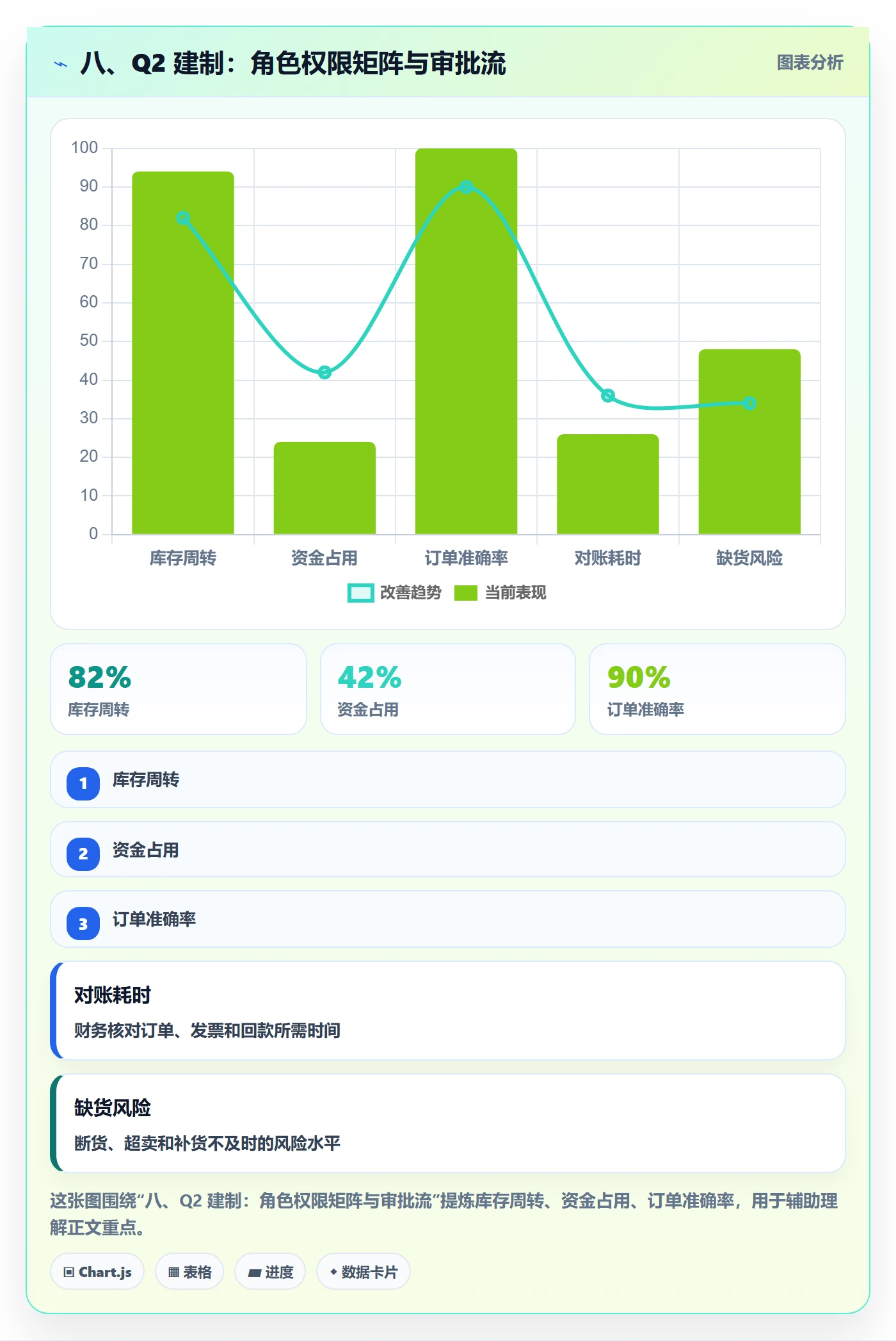 八、Q2 建制：角色权限矩阵与审批流