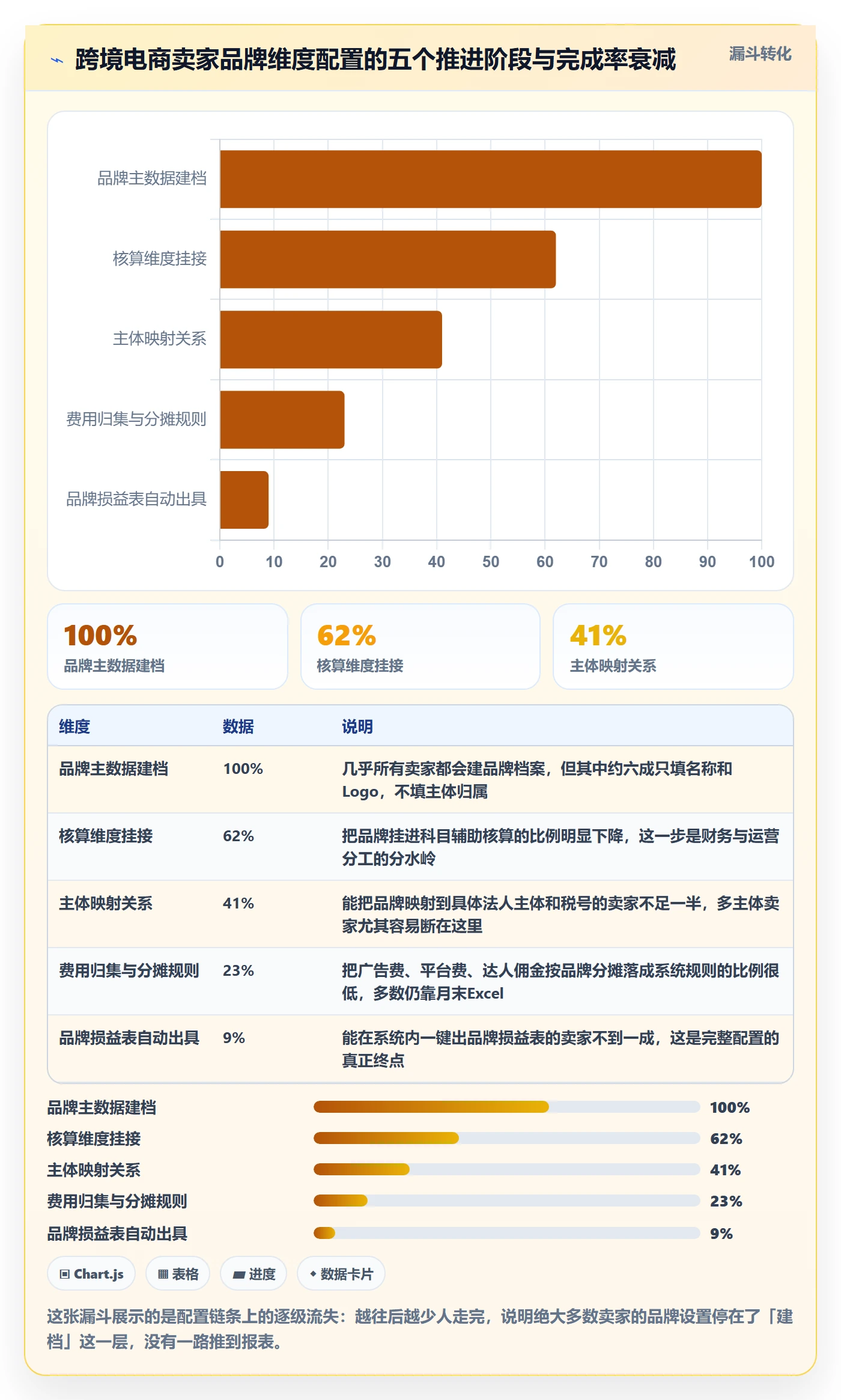 erp跨境电商配置指南：财务核算需要哪些品牌建设设置