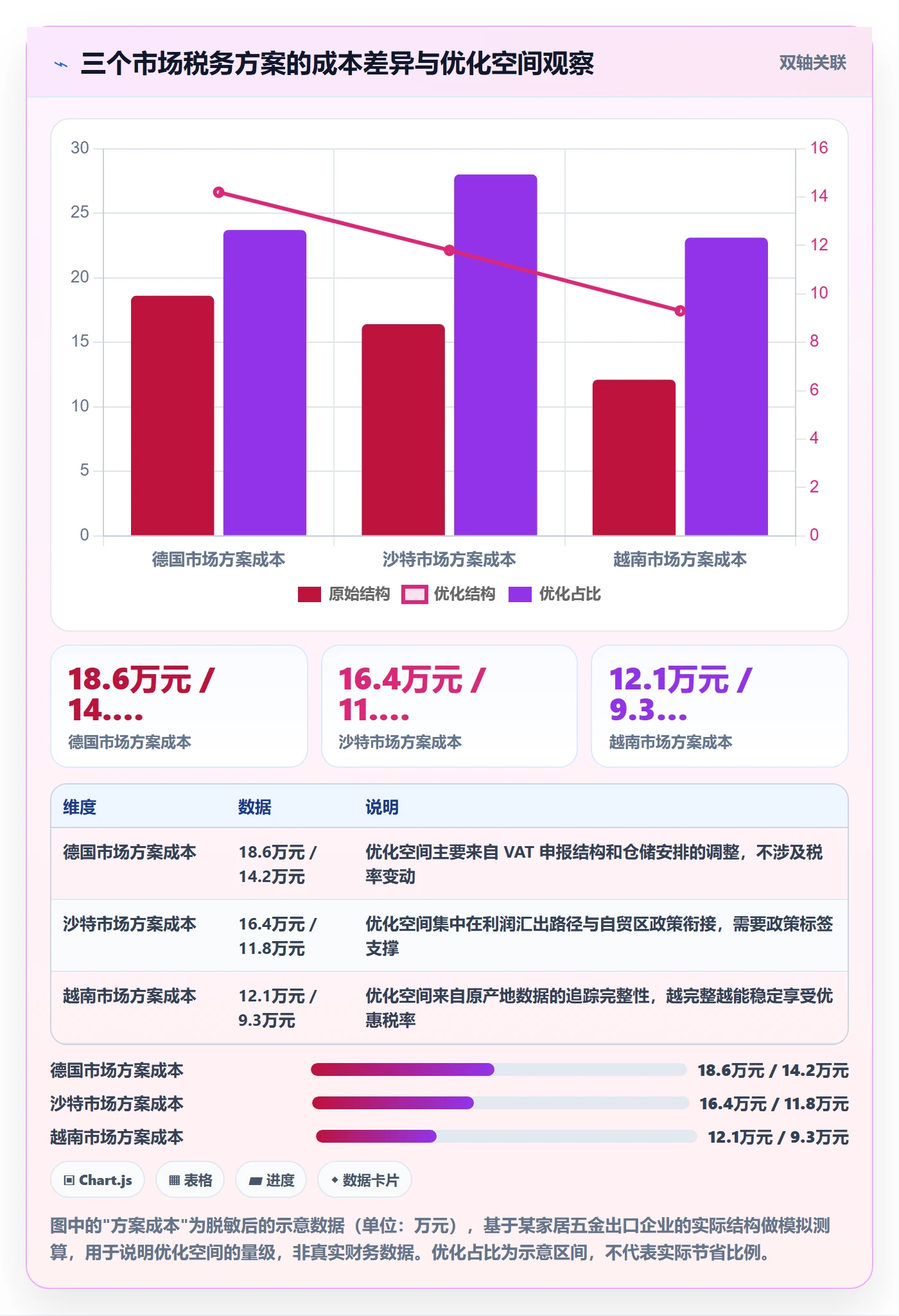 外贸数据分析平台场景解析:国家市场中的税务筹划怎么处理