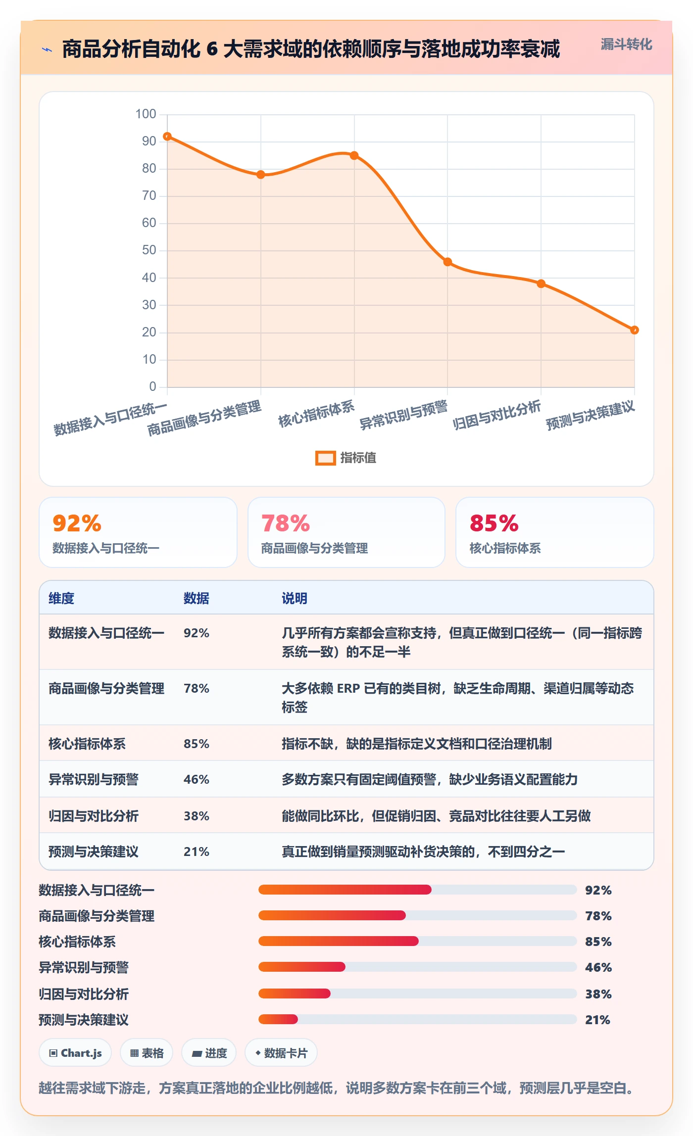 商品分析能力清单：自动化方案需要覆盖哪些市场需求事项