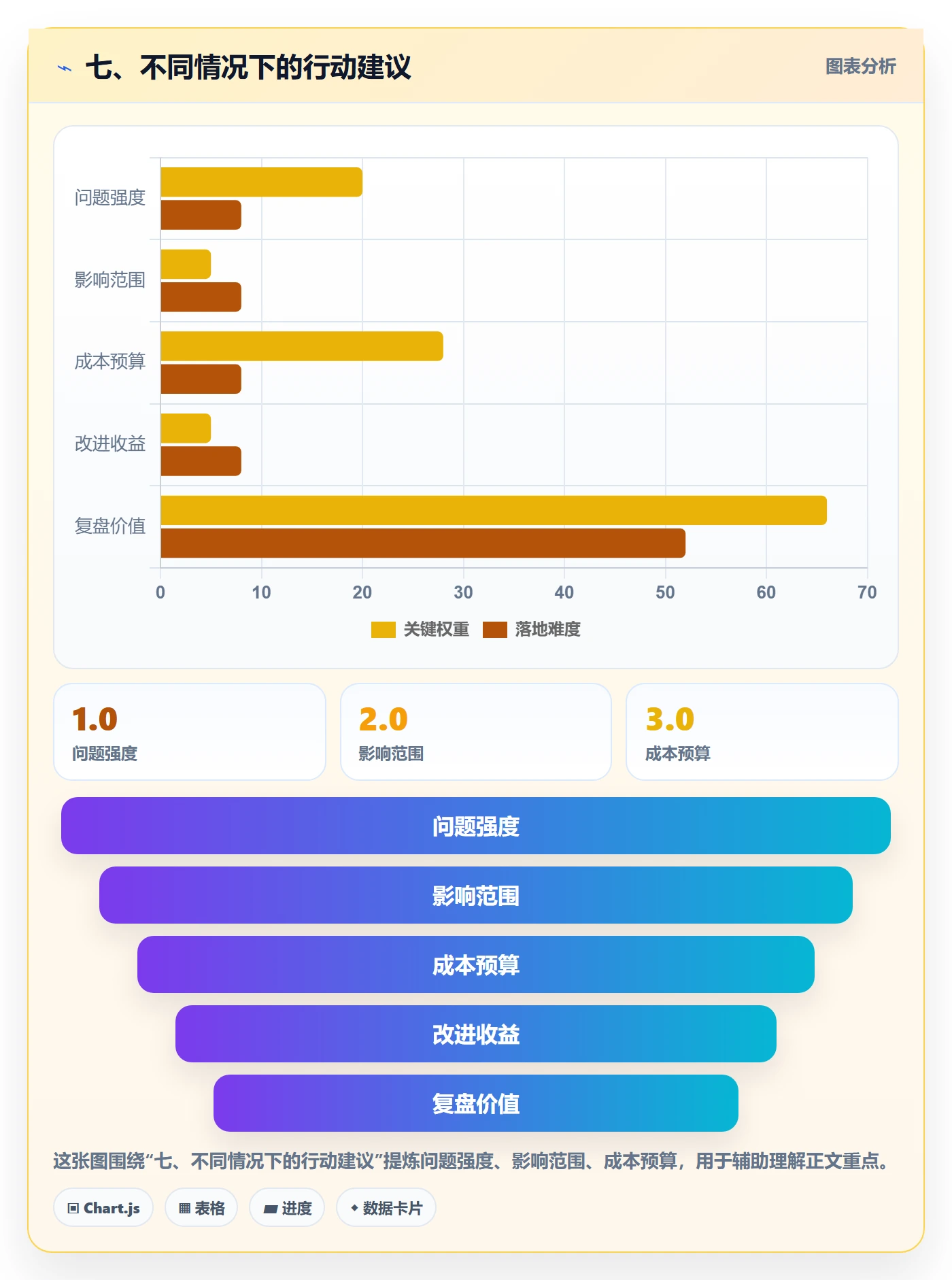 七、不同情况下的行动建议