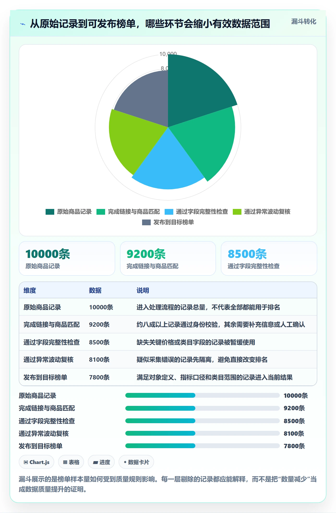 电商数据查询网站配置指南：平台榜单需要哪些精细化运营设置