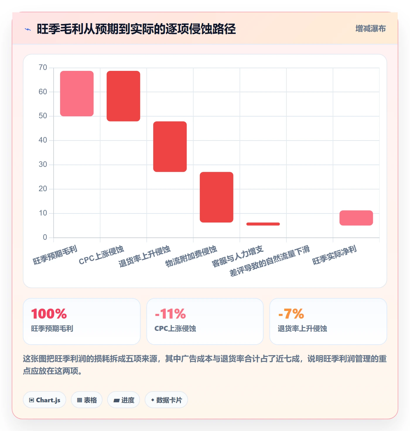 跨境电商运营优化清单:流量获取与旺季准备的关键动作