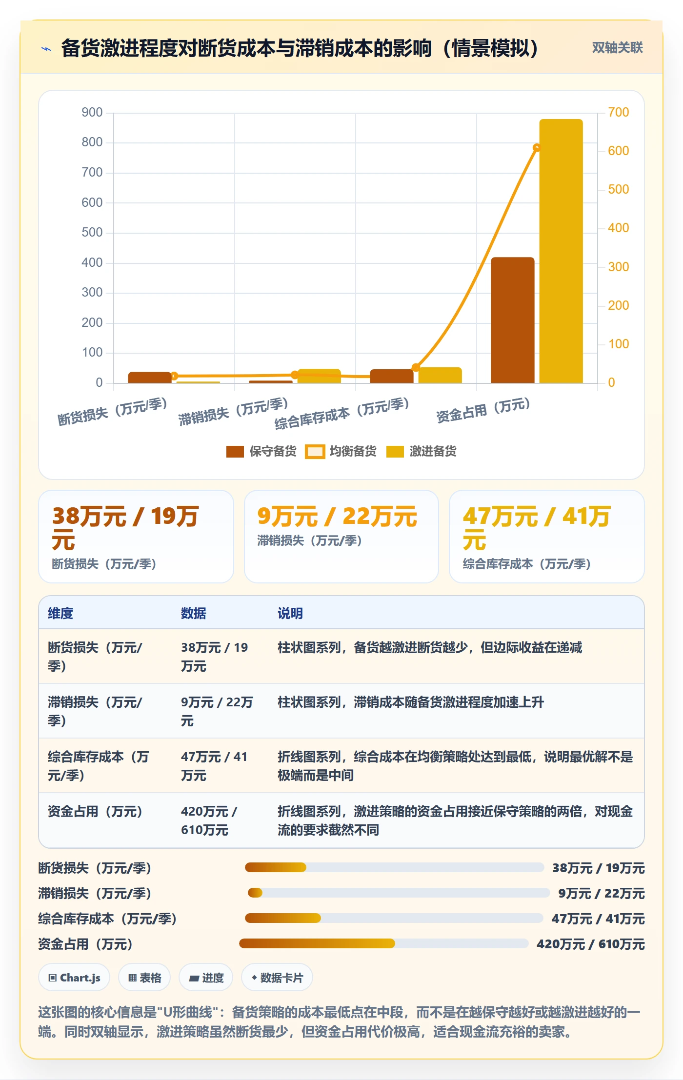 亚马逊软件工作指南：用季度复盘解决库存管理问题