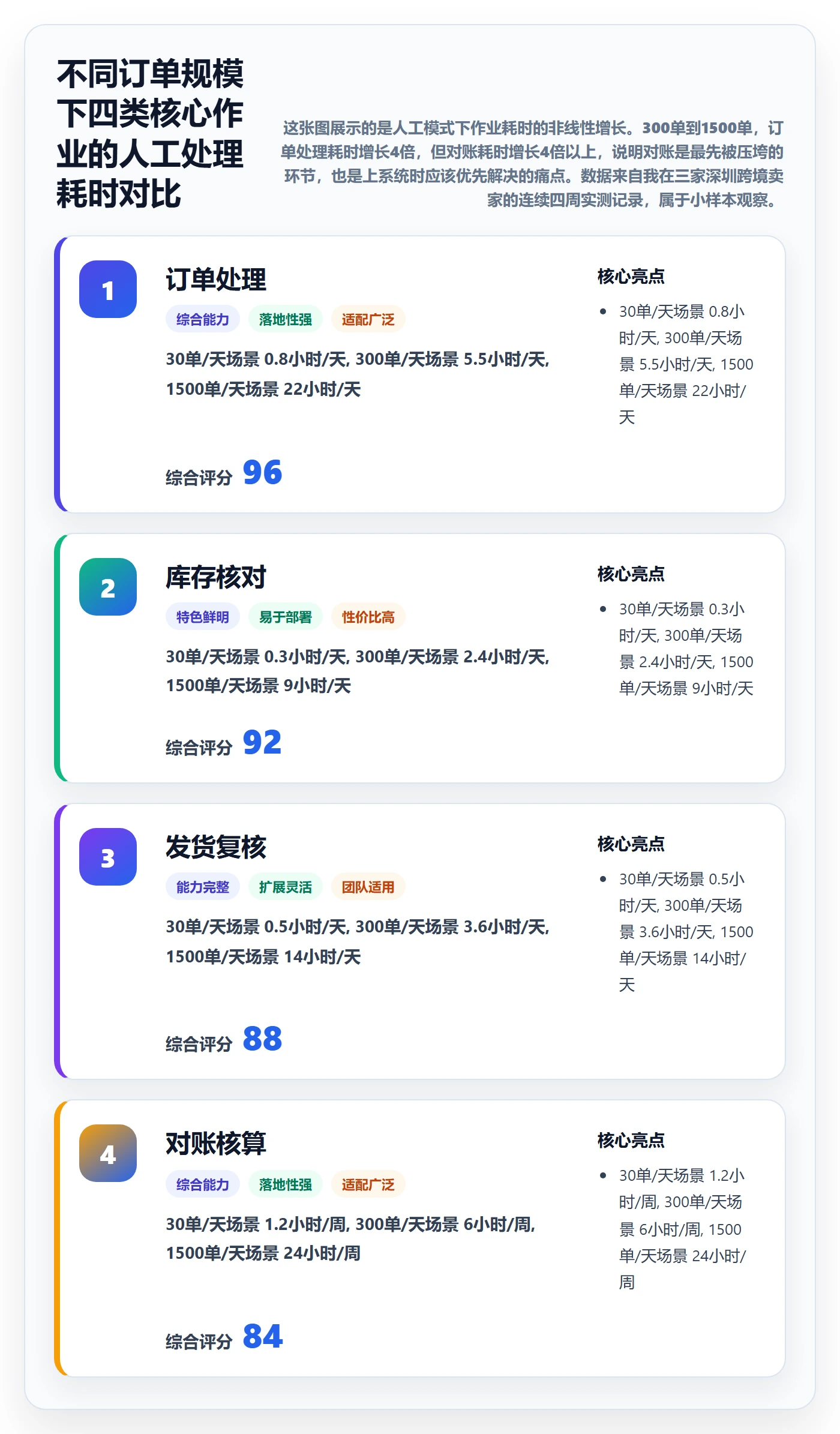 erp跨境电商实践指南：系统实施的中小商家怎样更有效