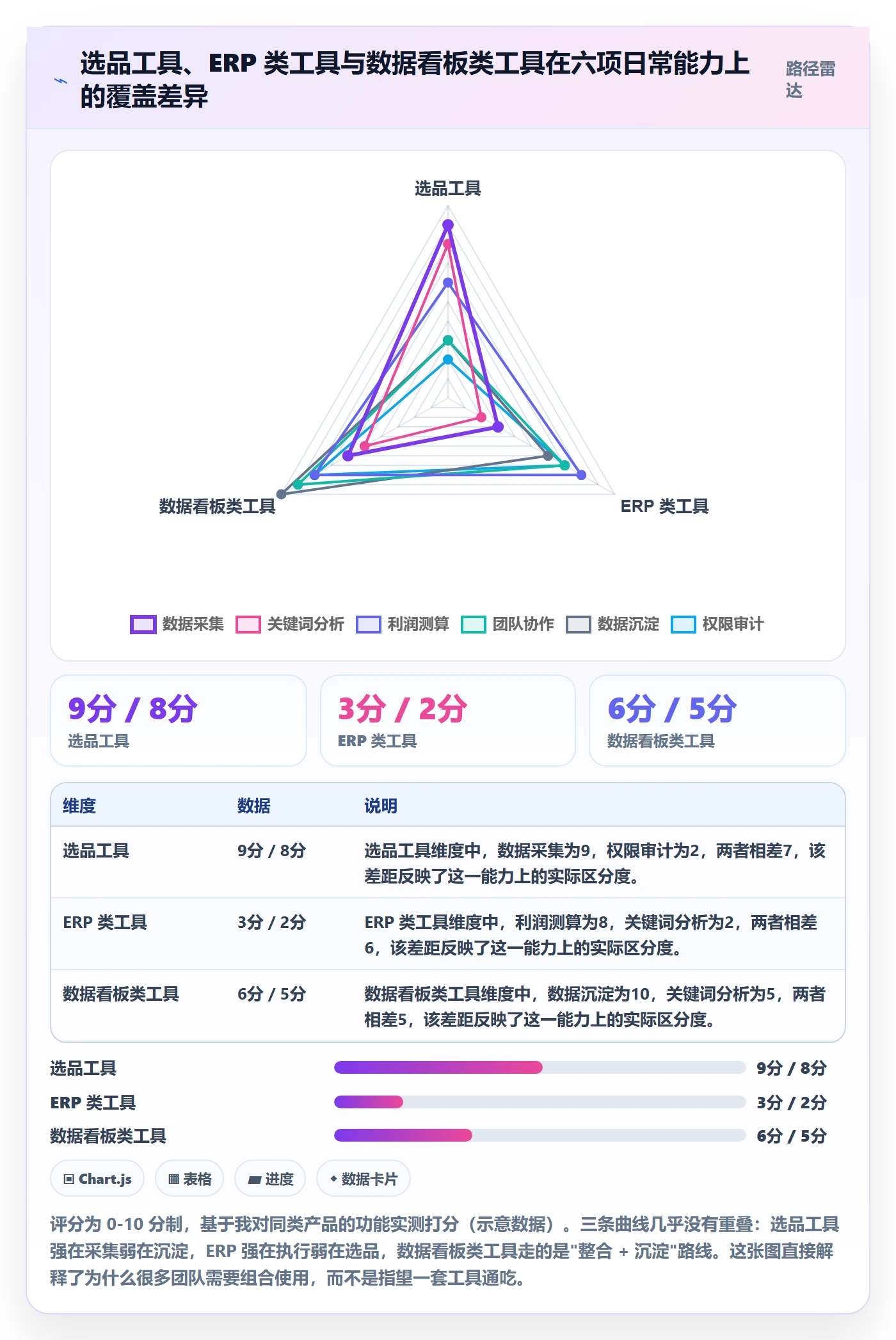 亚马逊软件怎么选？选品工具相关的日常管理判断标准