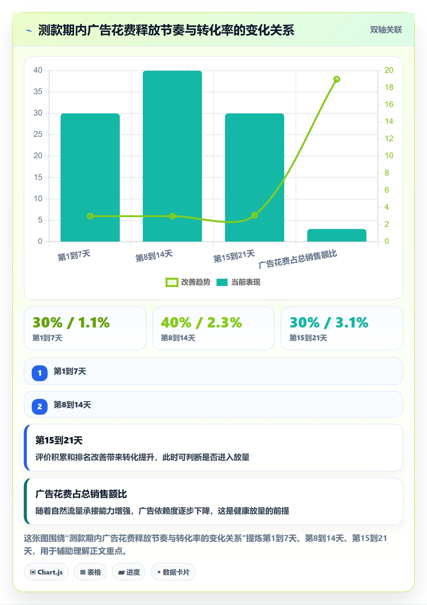 跨境电商运营实用方法：围绕选品上新建立增长策略