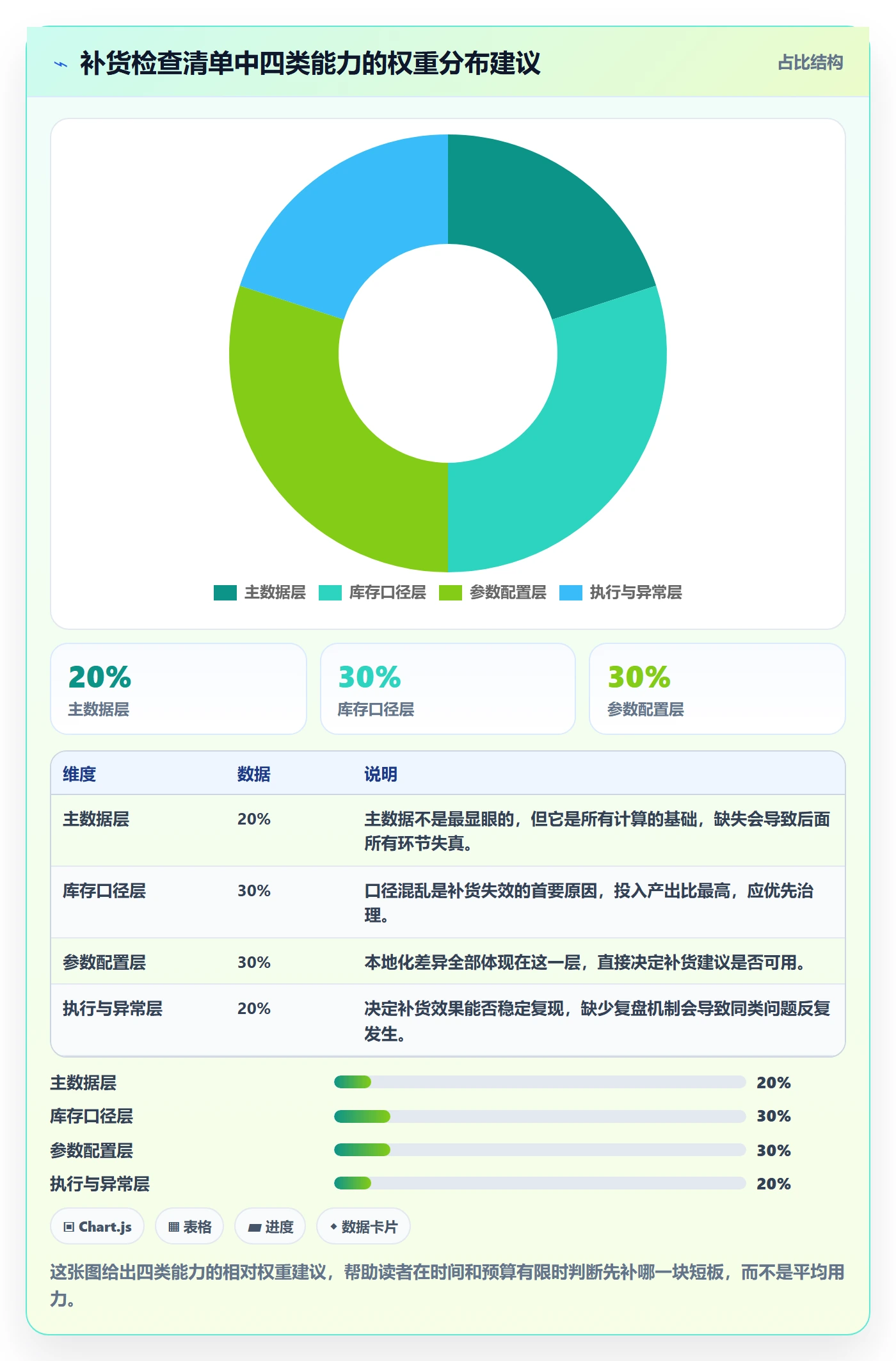 erp跨境电商本地化运营全解析：重点看懂采购补货