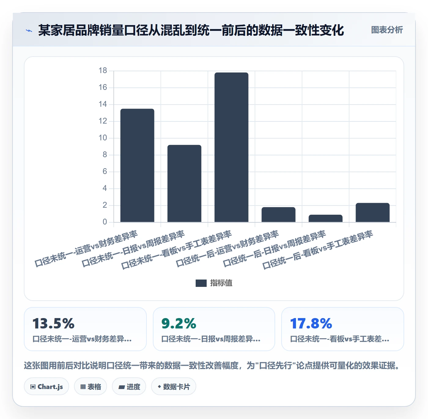 商品分析核心功能：销量趋势从哪里开始